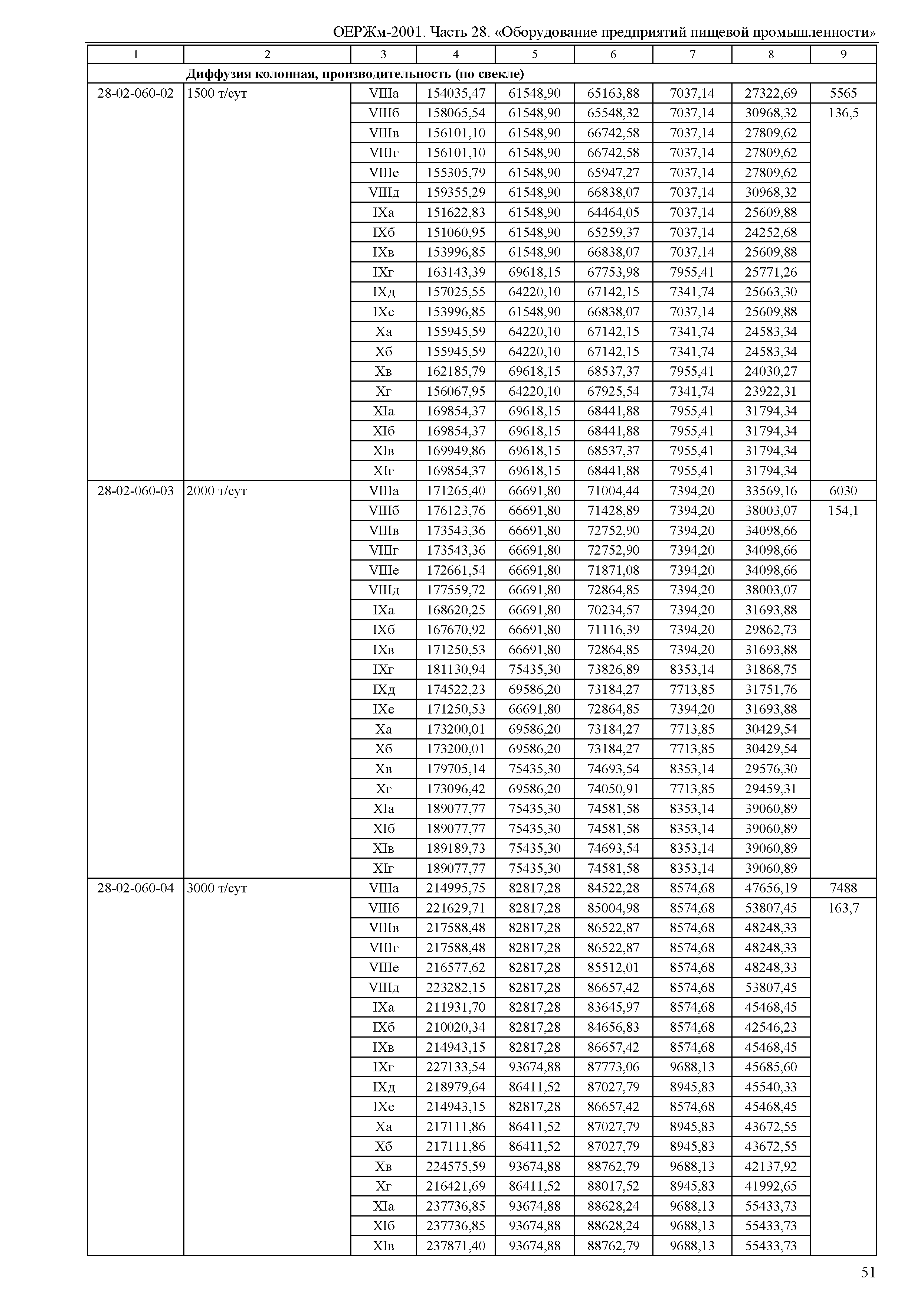 ОЕРЖм 81-03-28-2001