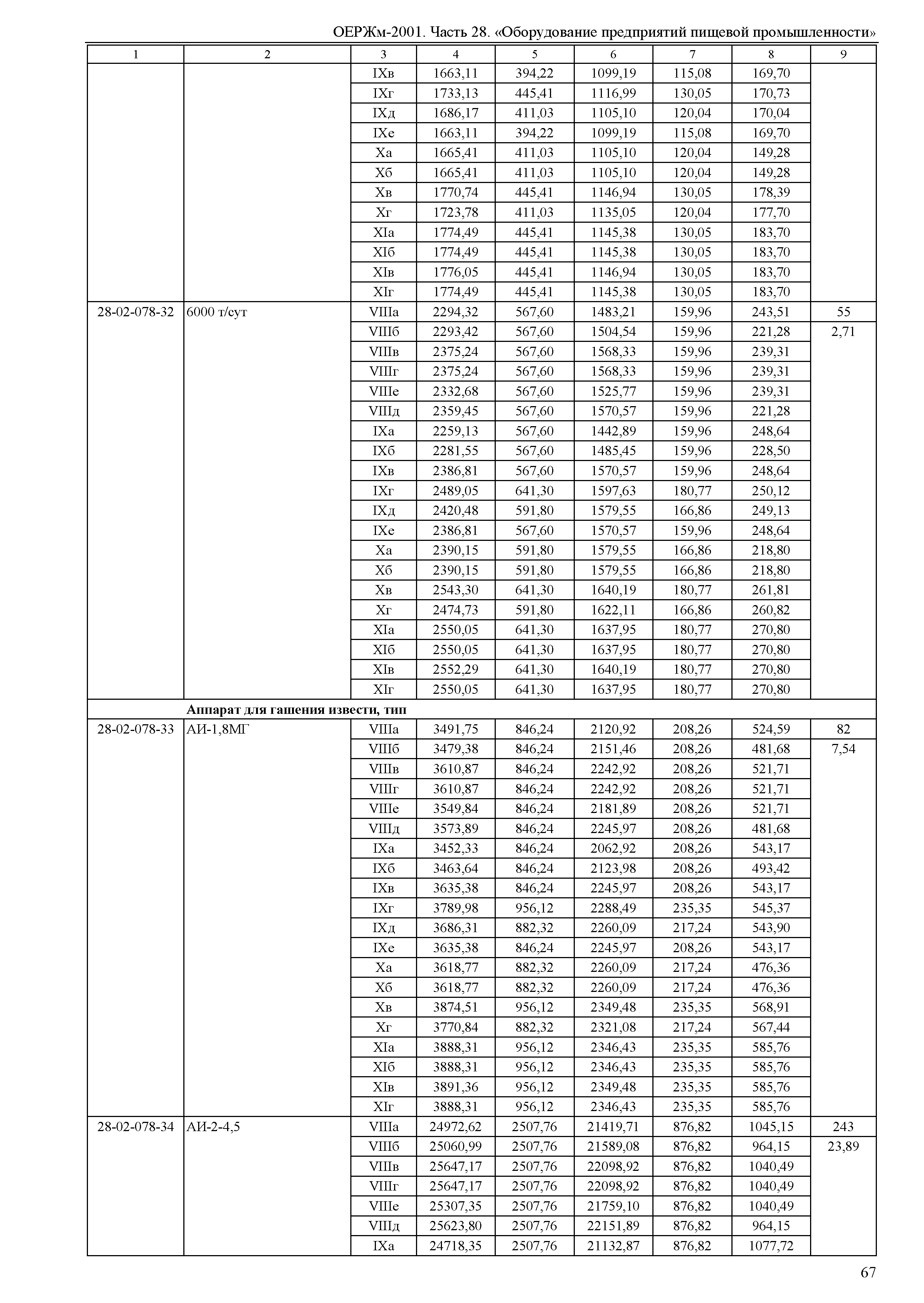 ОЕРЖм 81-03-28-2001