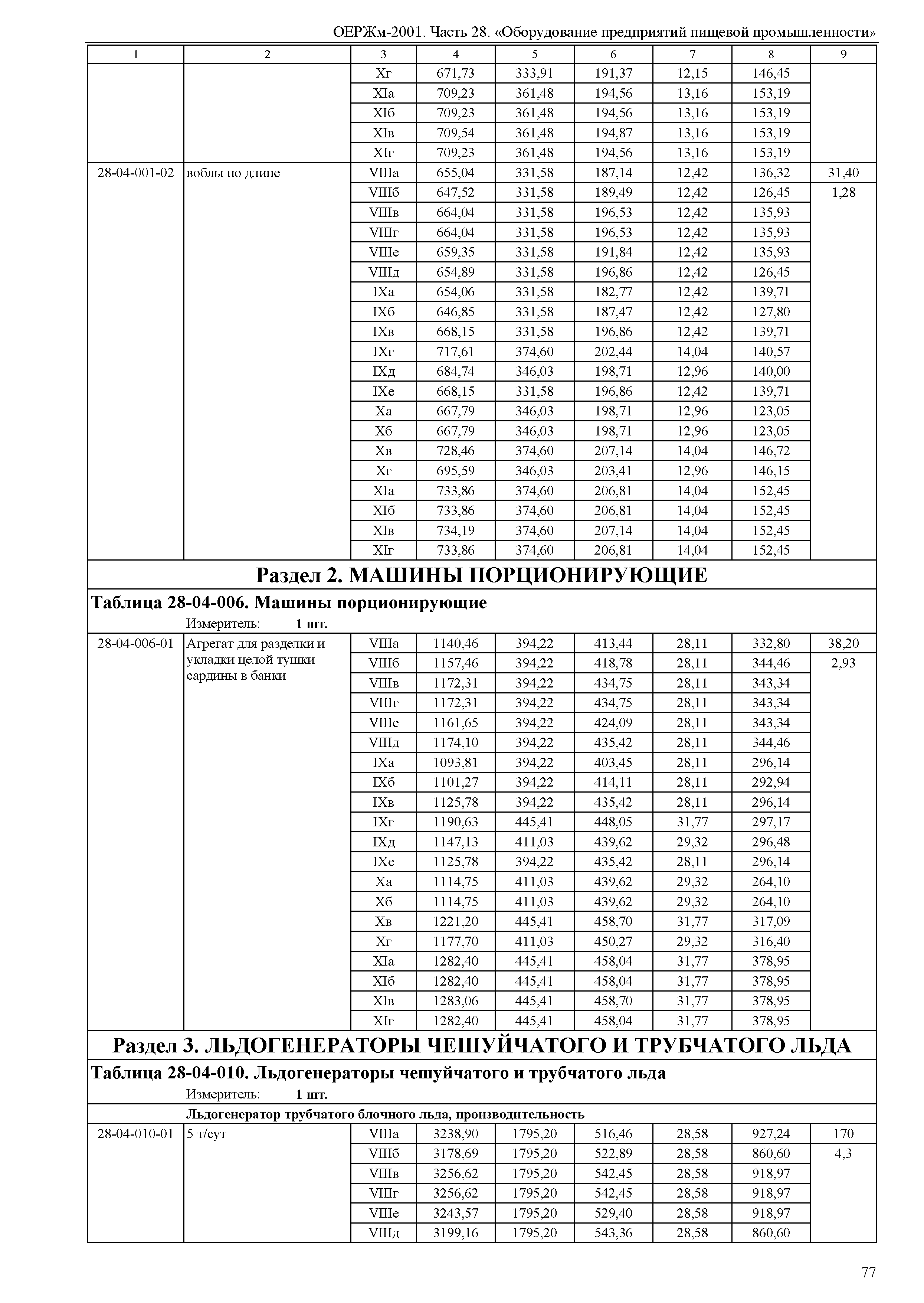 ОЕРЖм 81-03-28-2001