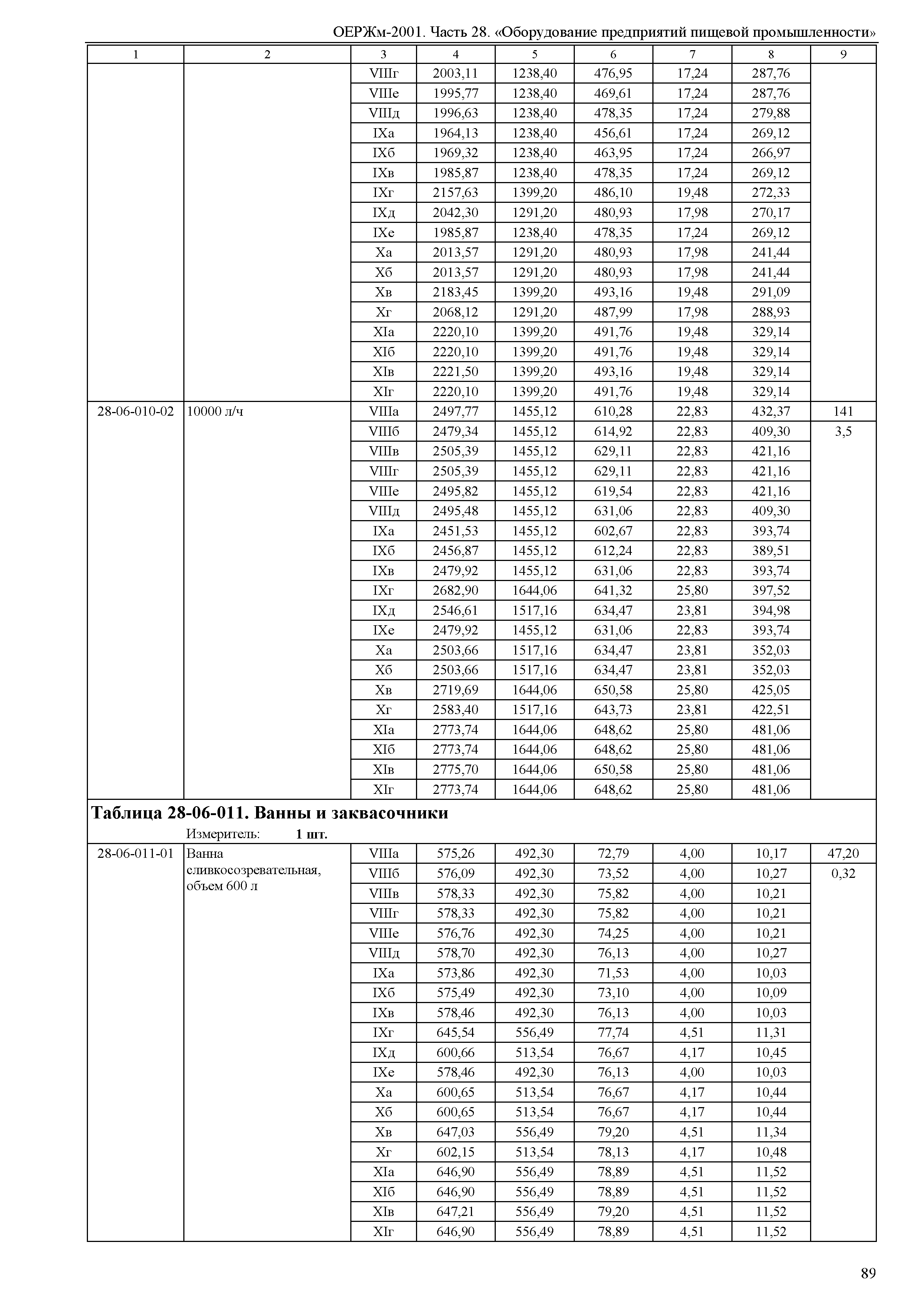 ОЕРЖм 81-03-28-2001