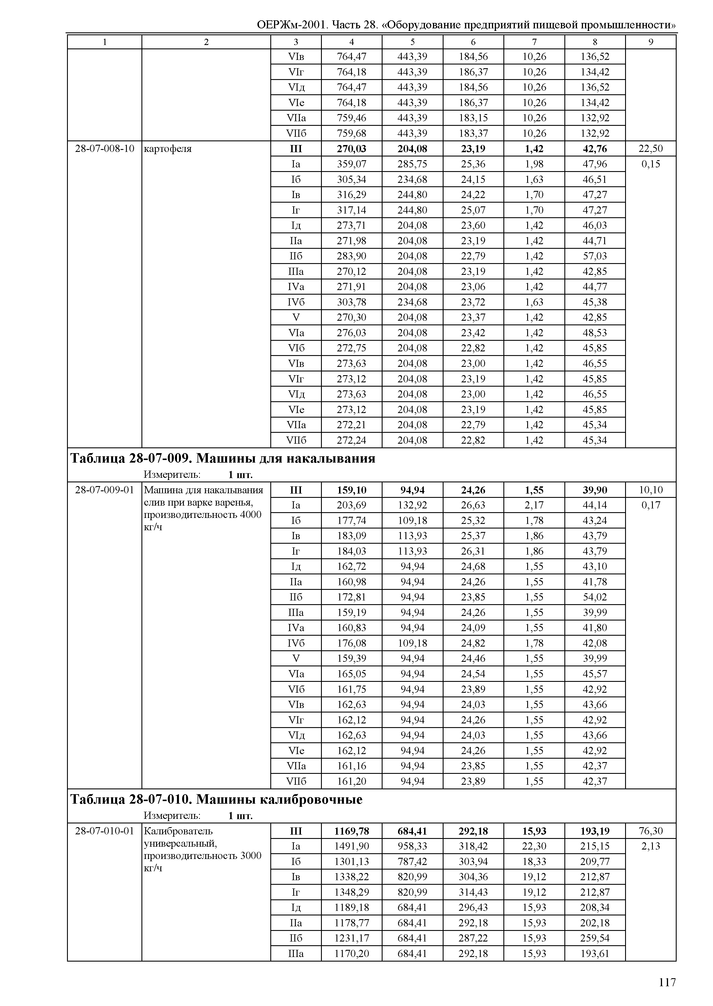 ОЕРЖм 81-03-28-2001