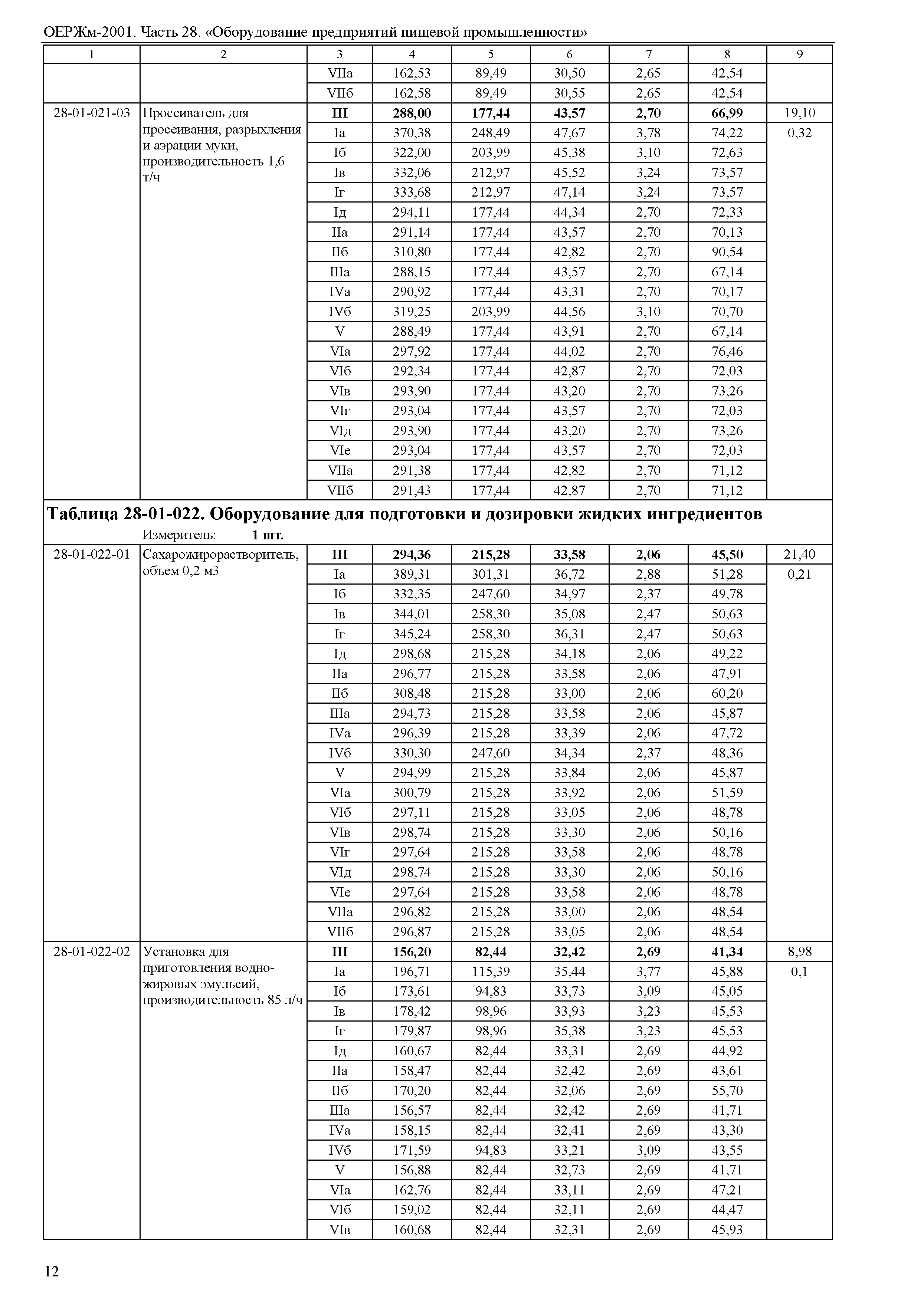 ОЕРЖм 81-03-28-2001