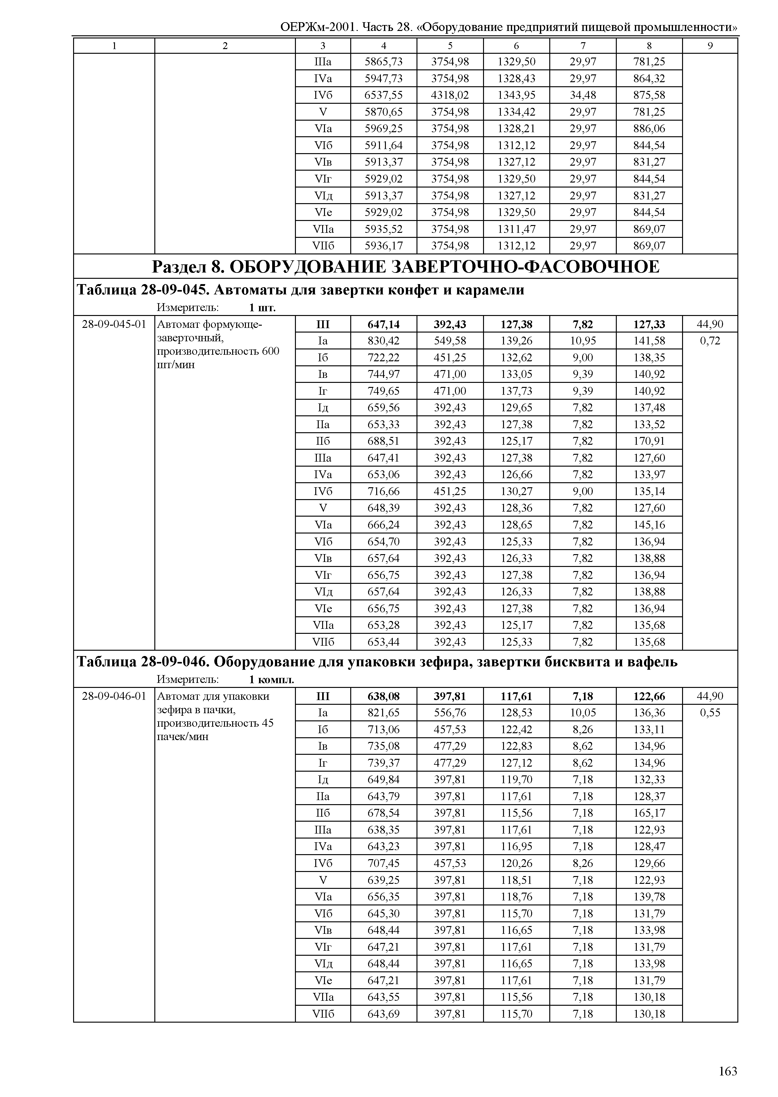 ОЕРЖм 81-03-28-2001