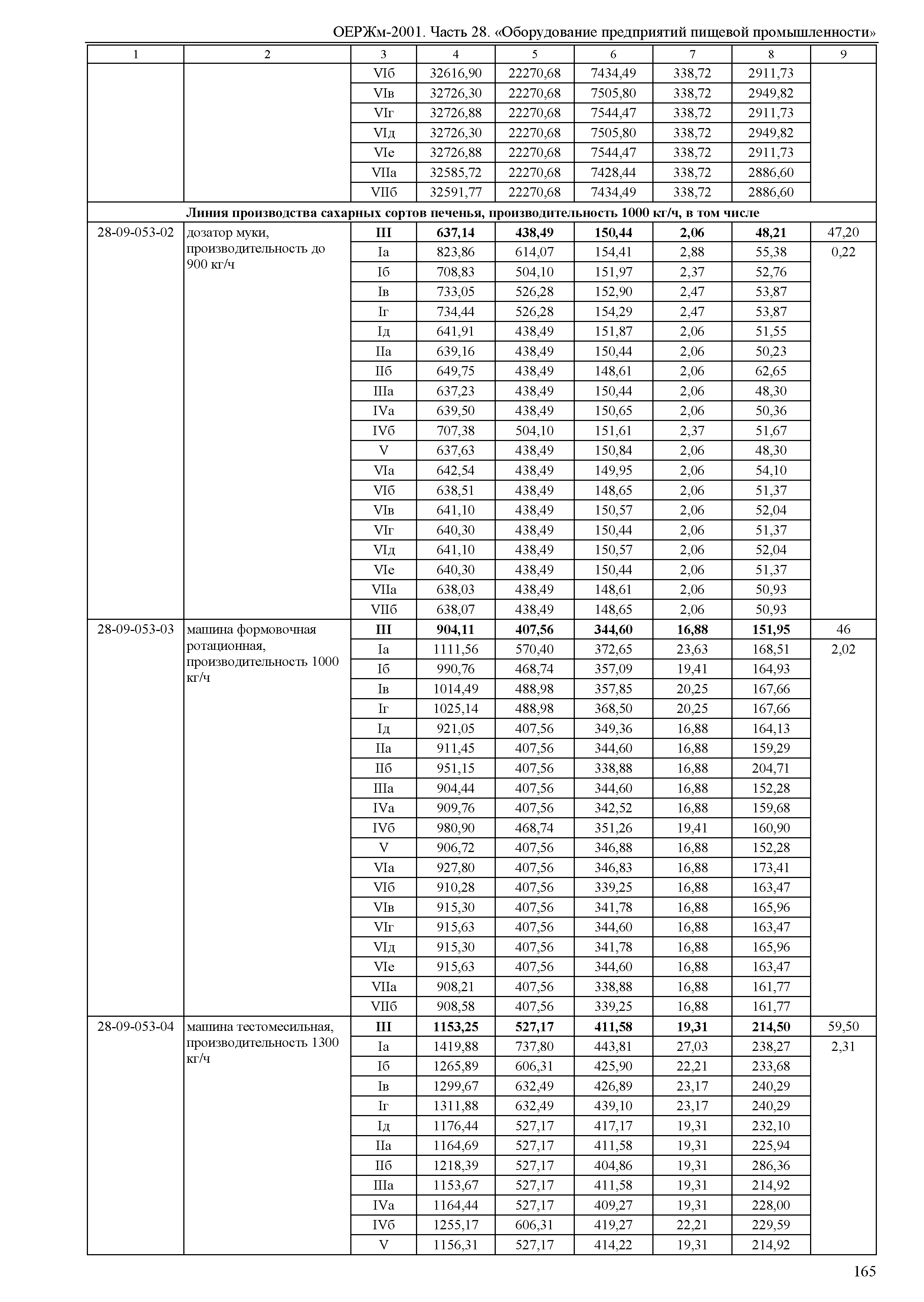 ОЕРЖм 81-03-28-2001