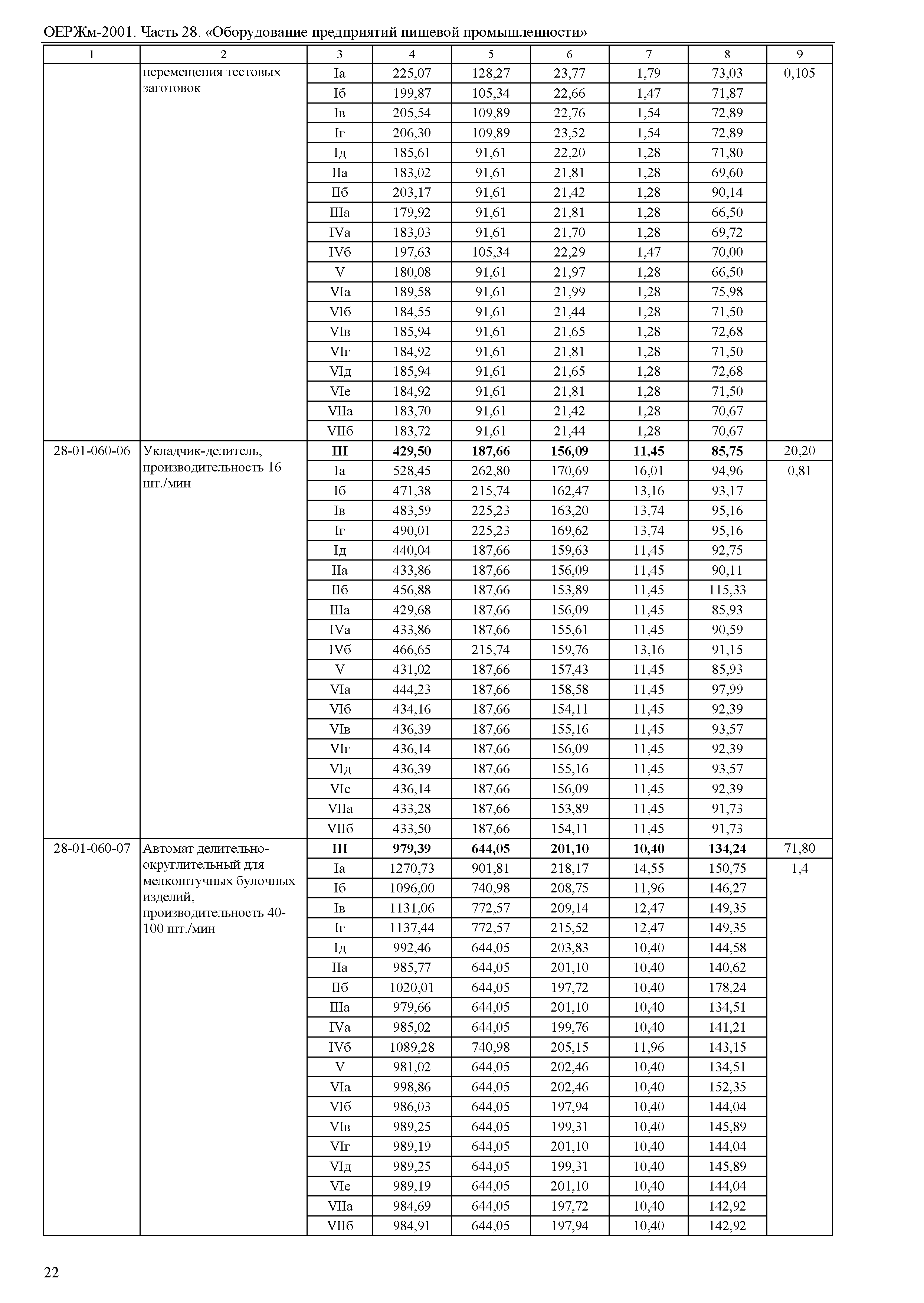 ОЕРЖм 81-03-28-2001