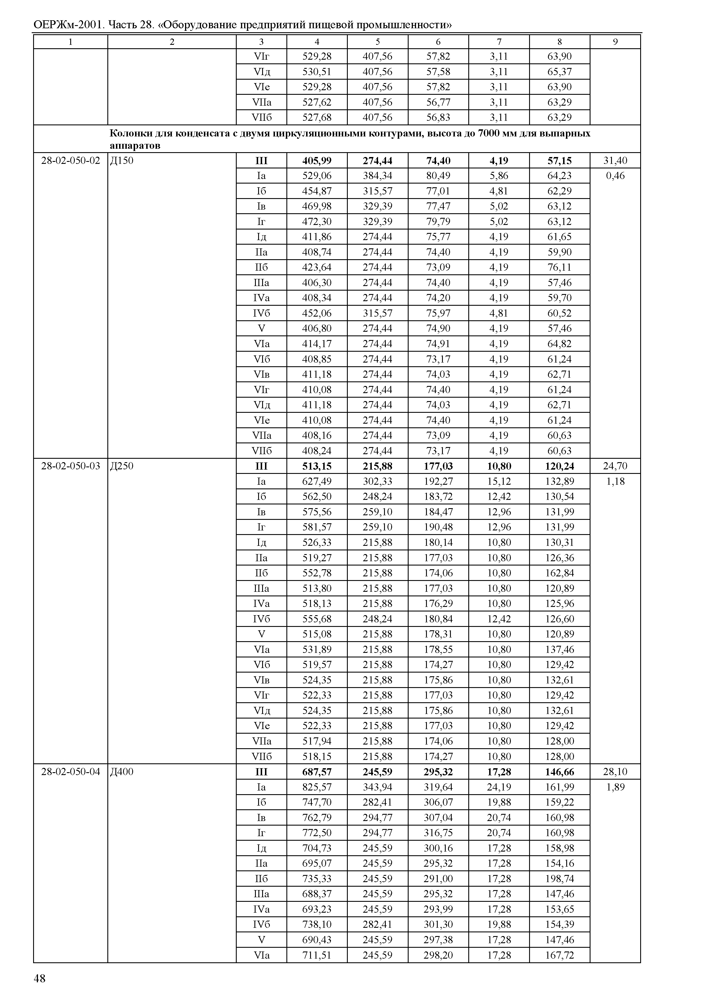 ОЕРЖм 81-03-28-2001