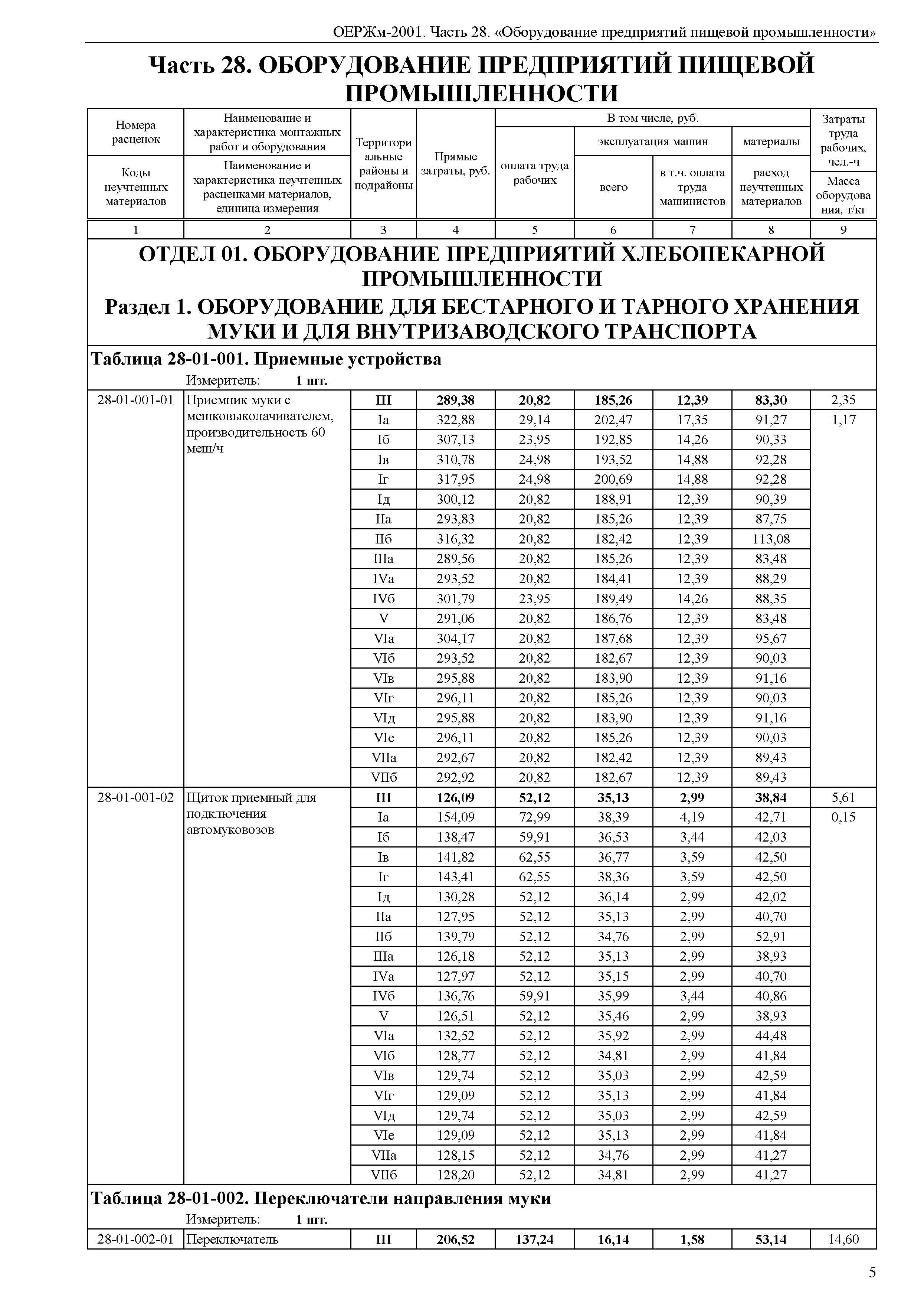 ОЕРЖм 81-03-28-2001