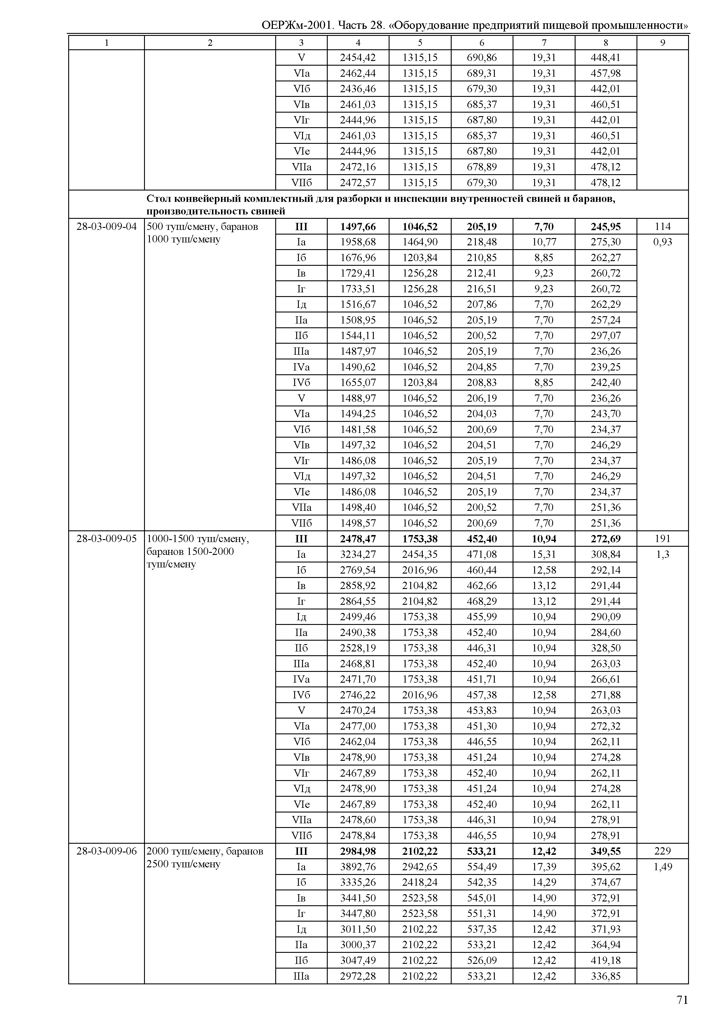 ОЕРЖм 81-03-28-2001