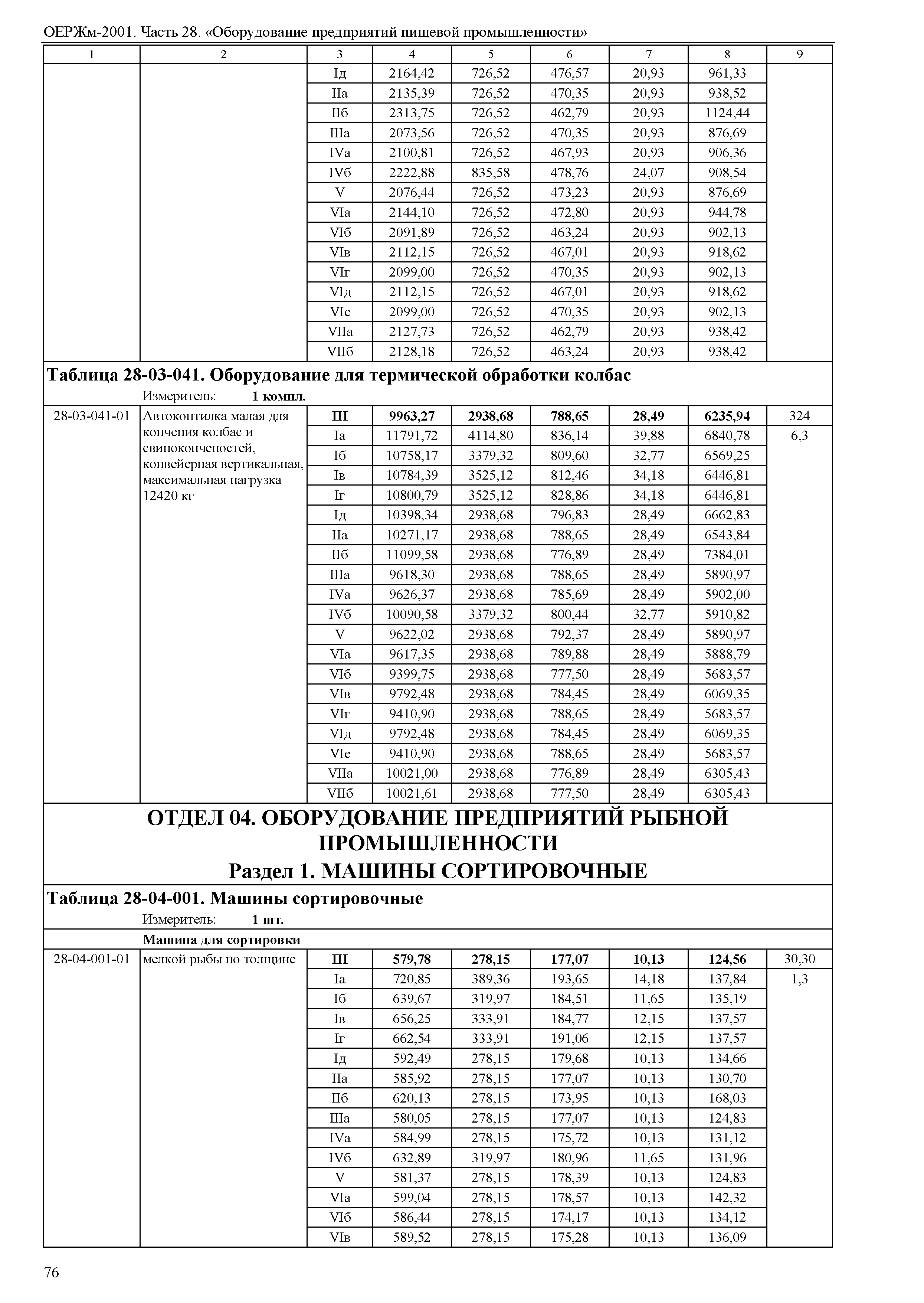 ОЕРЖм 81-03-28-2001