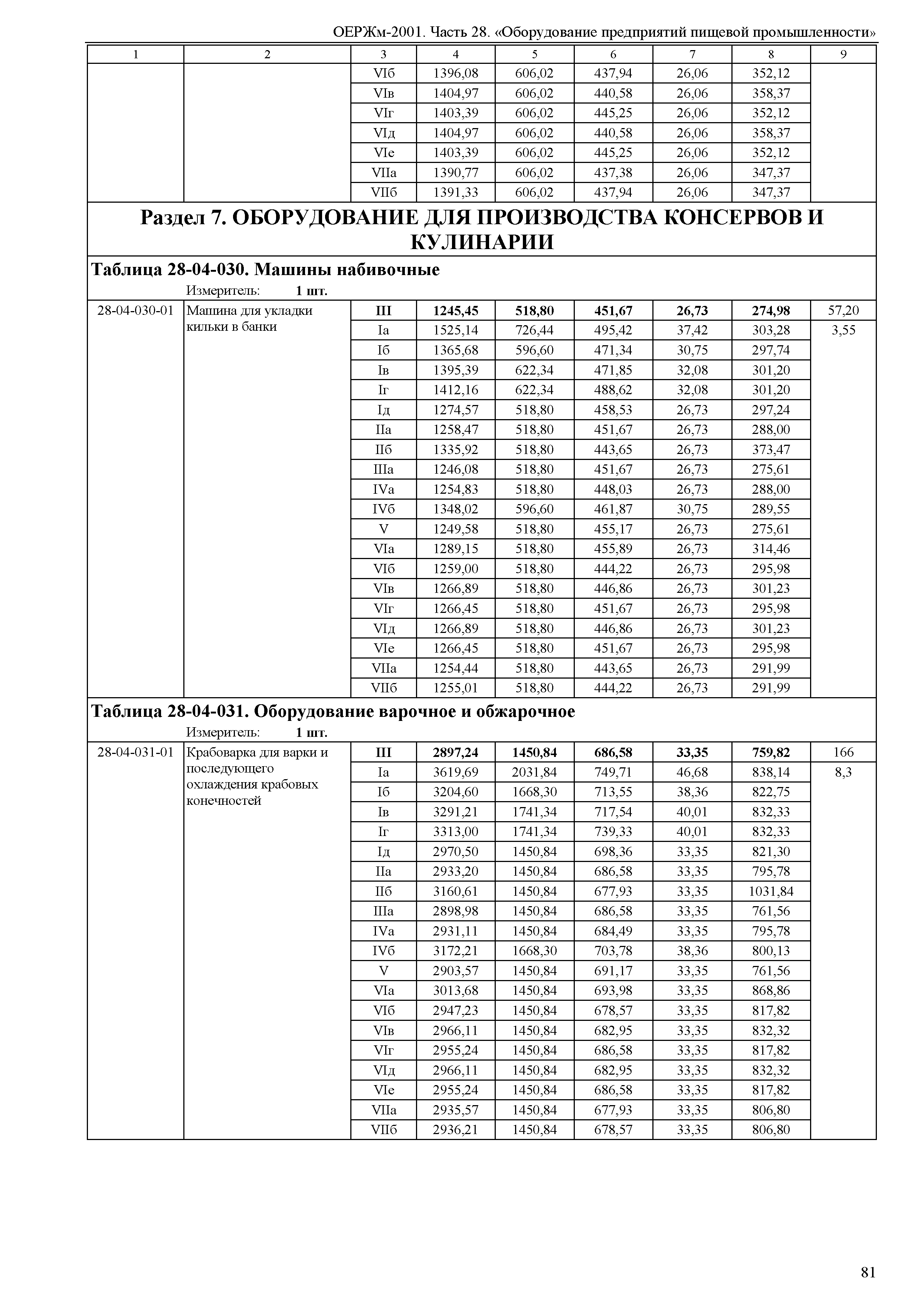 ОЕРЖм 81-03-28-2001