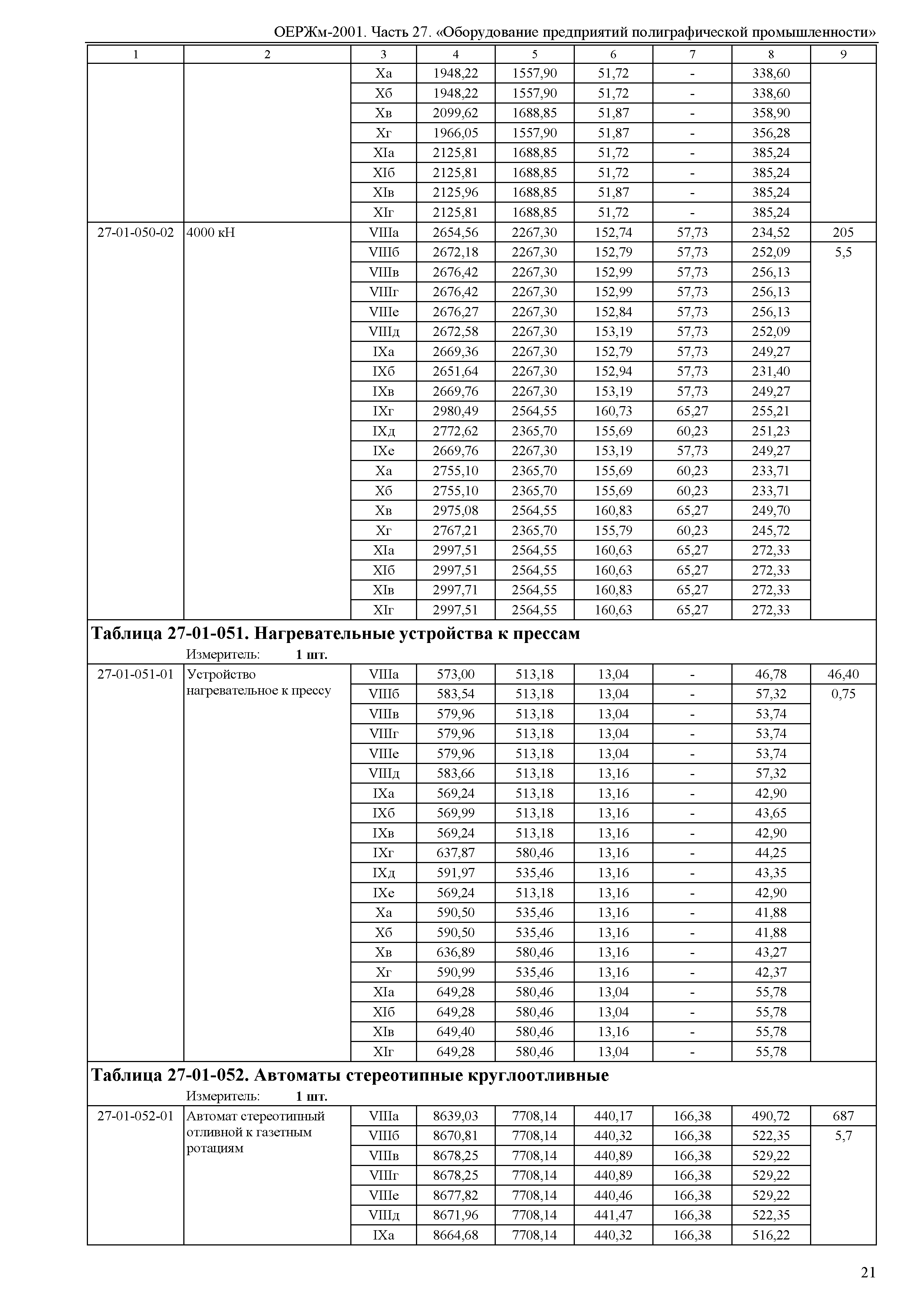 ОЕРЖм 81-03-27-2001