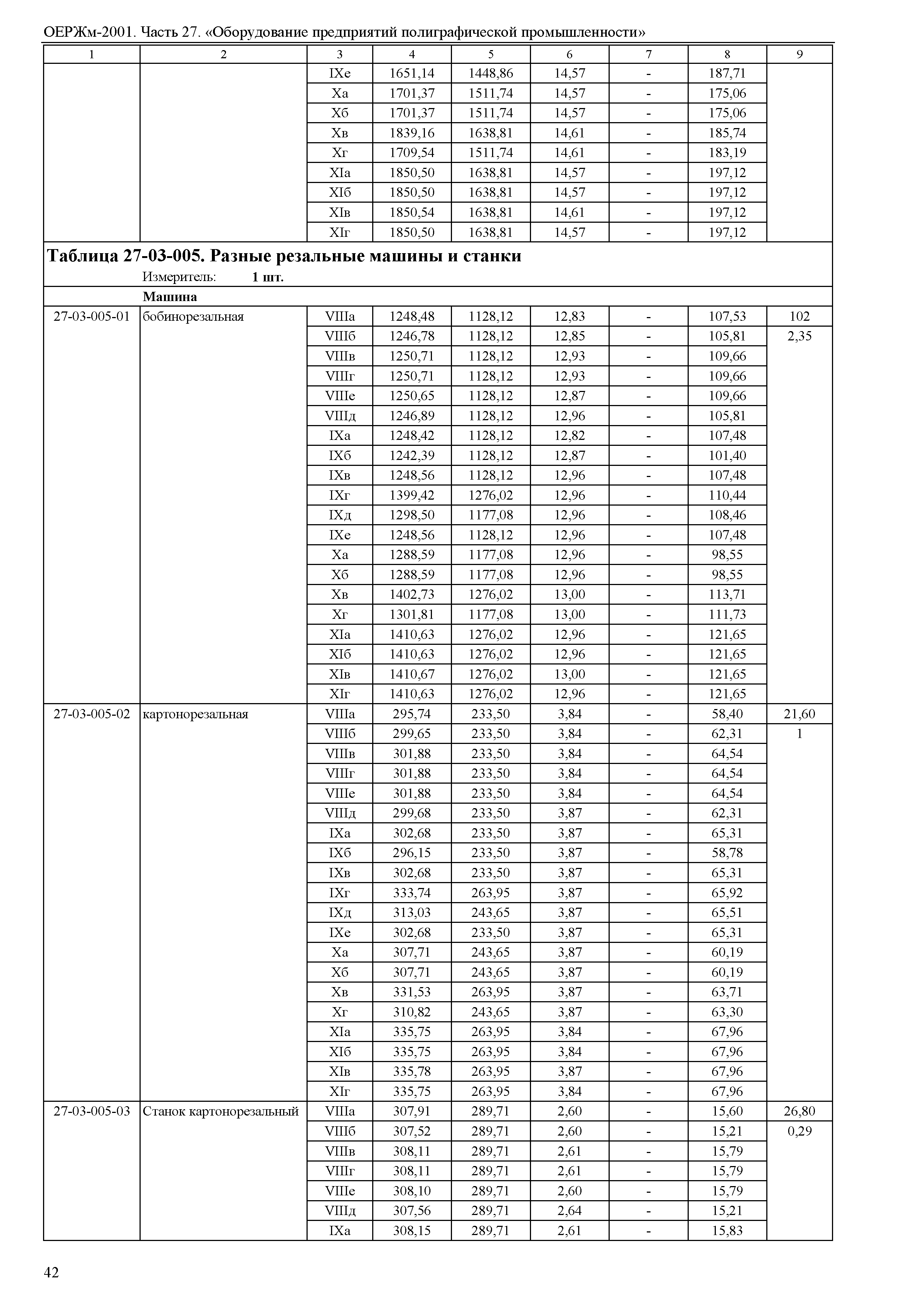 ОЕРЖм 81-03-27-2001