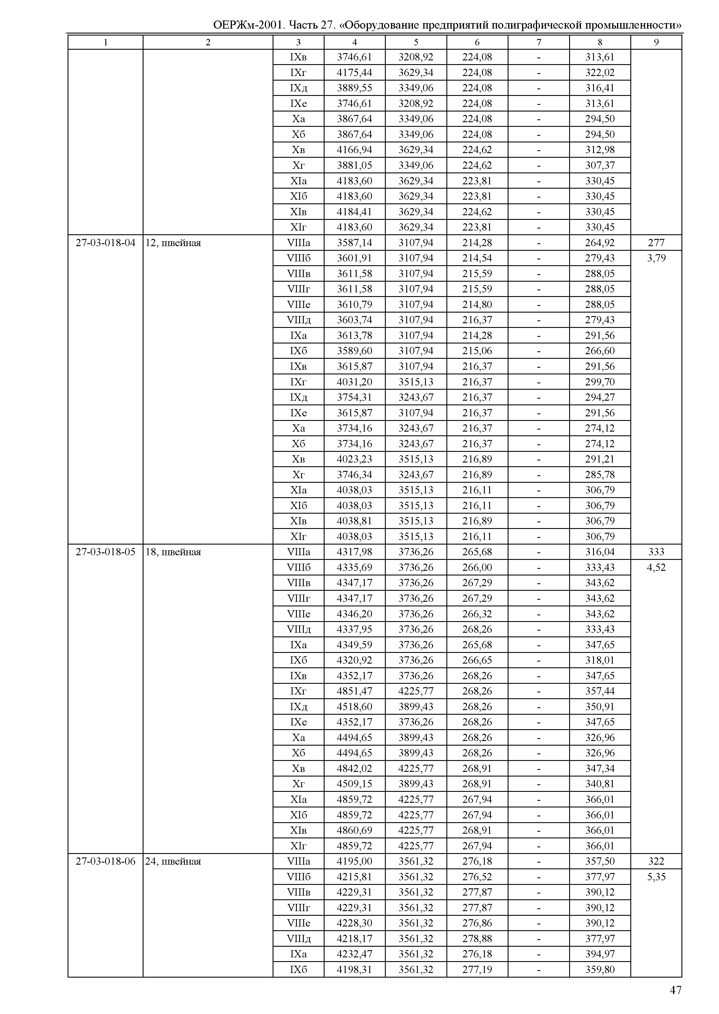 ОЕРЖм 81-03-27-2001