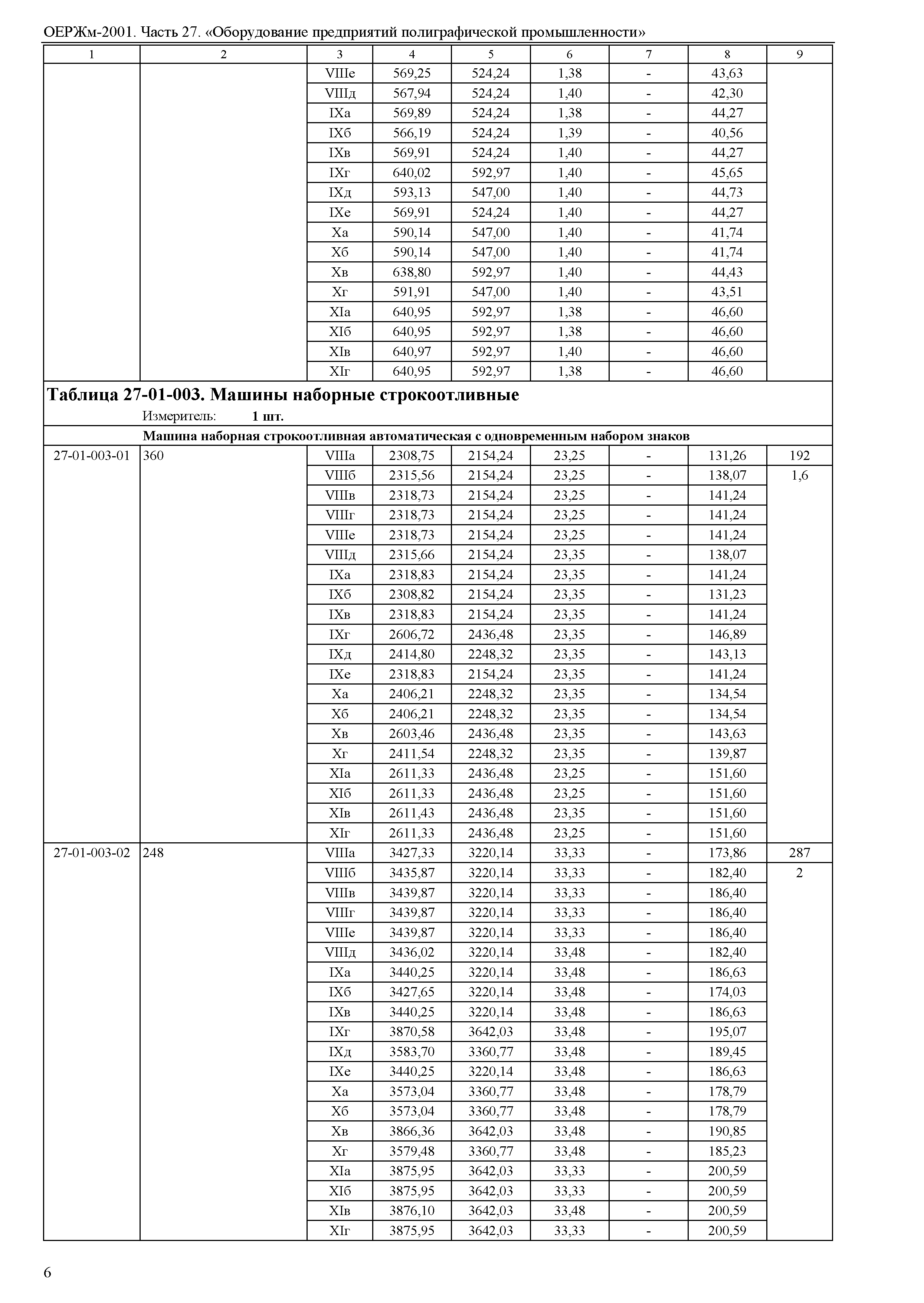 ОЕРЖм 81-03-27-2001