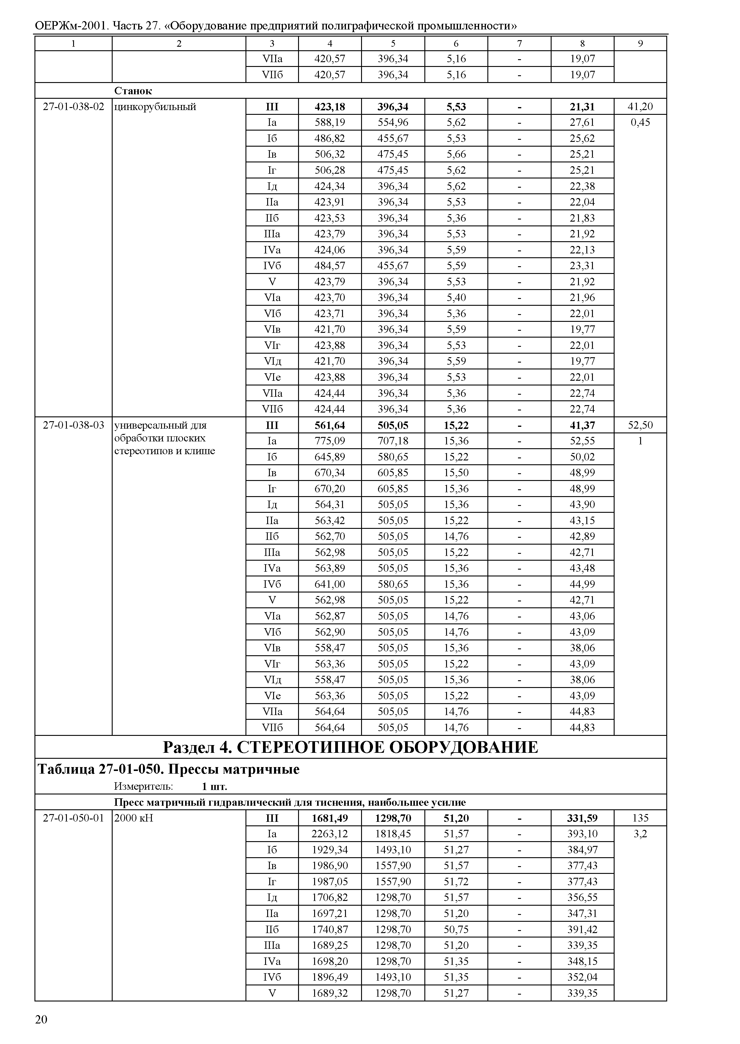 ОЕРЖм 81-03-27-2001