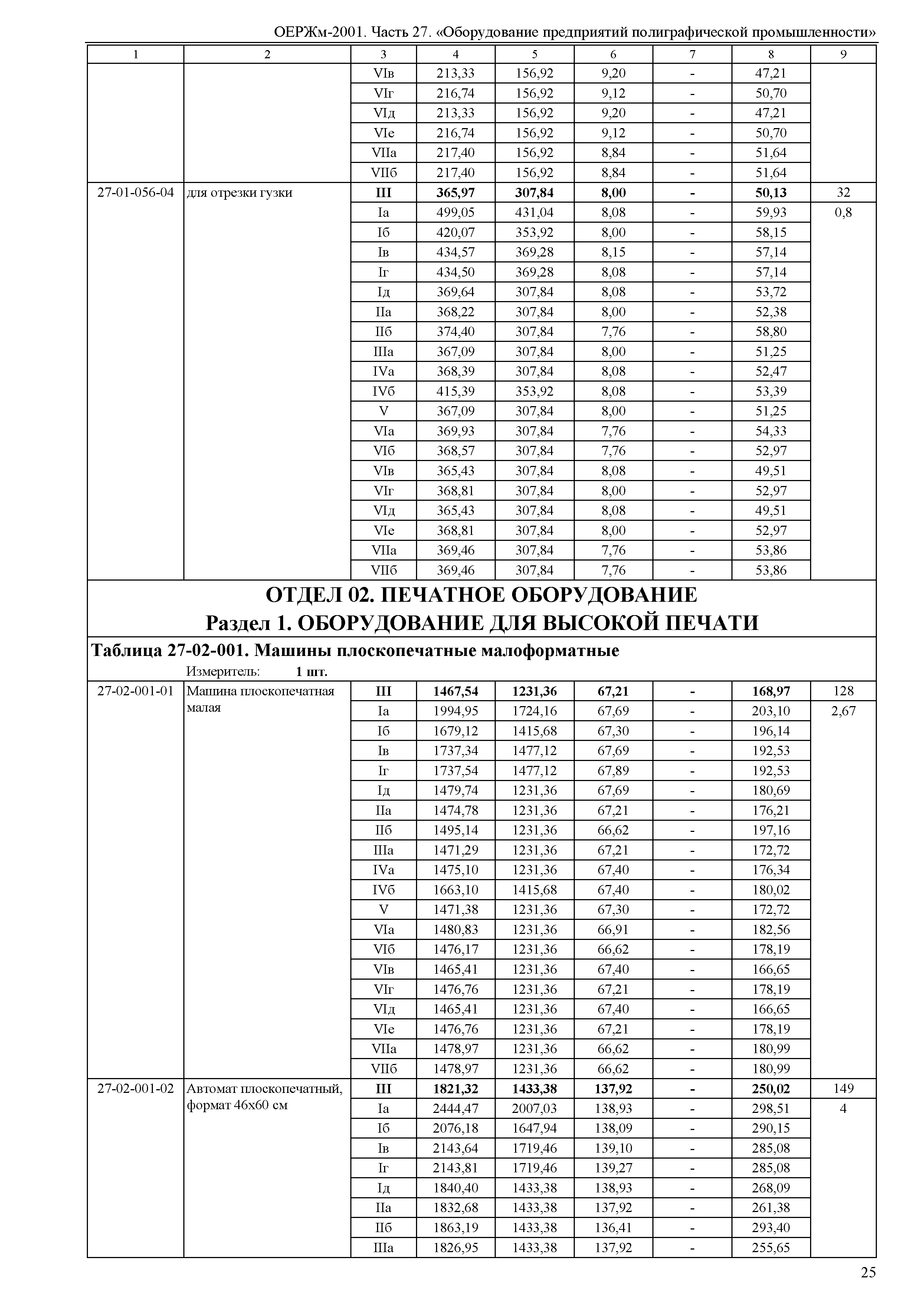 ОЕРЖм 81-03-27-2001