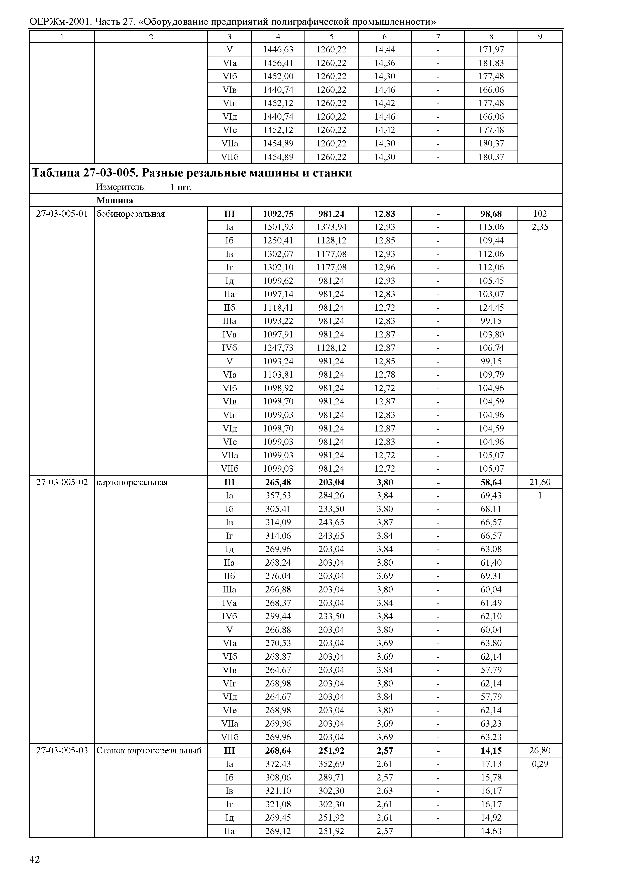 ОЕРЖм 81-03-27-2001