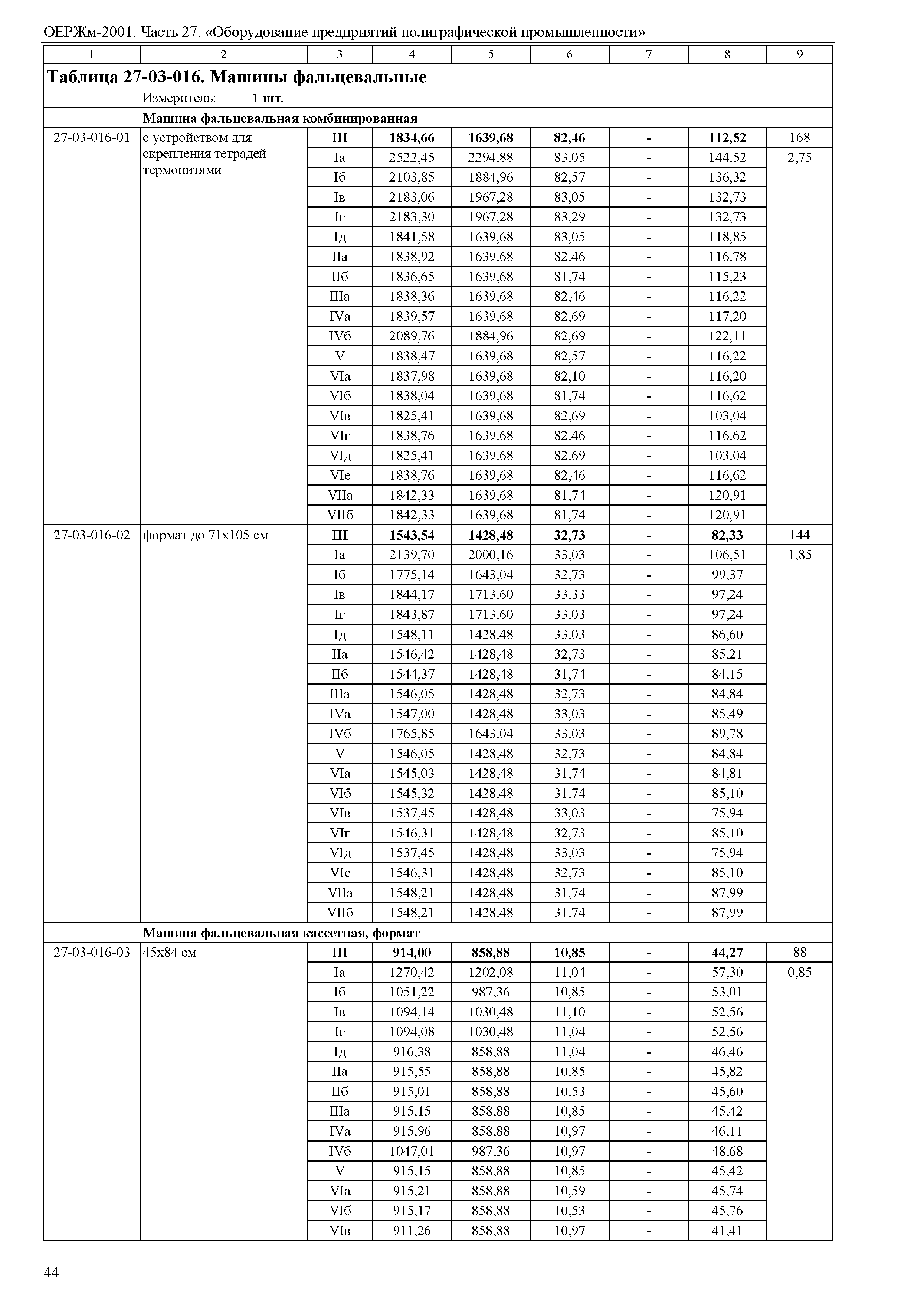 ОЕРЖм 81-03-27-2001