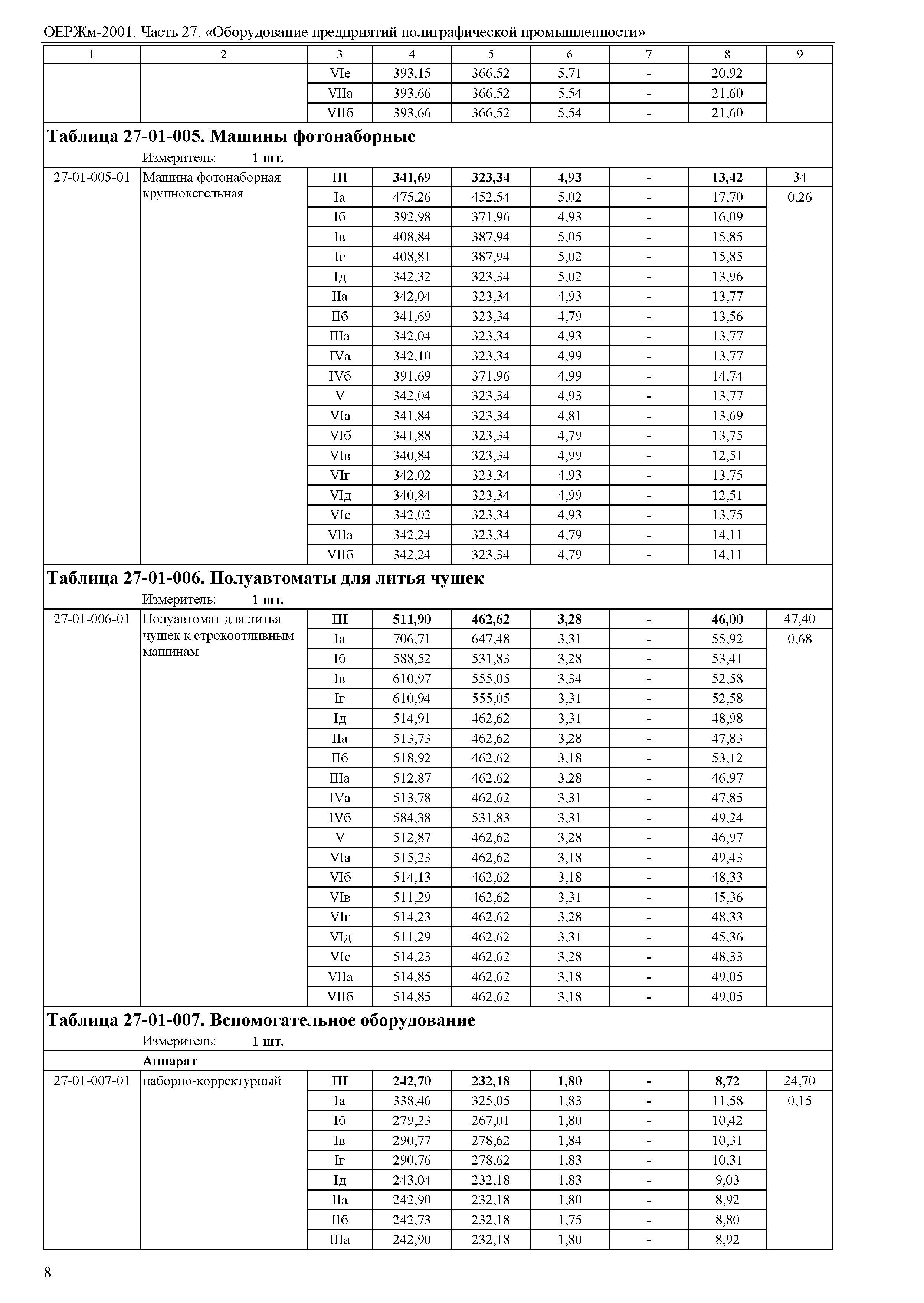 ОЕРЖм 81-03-27-2001