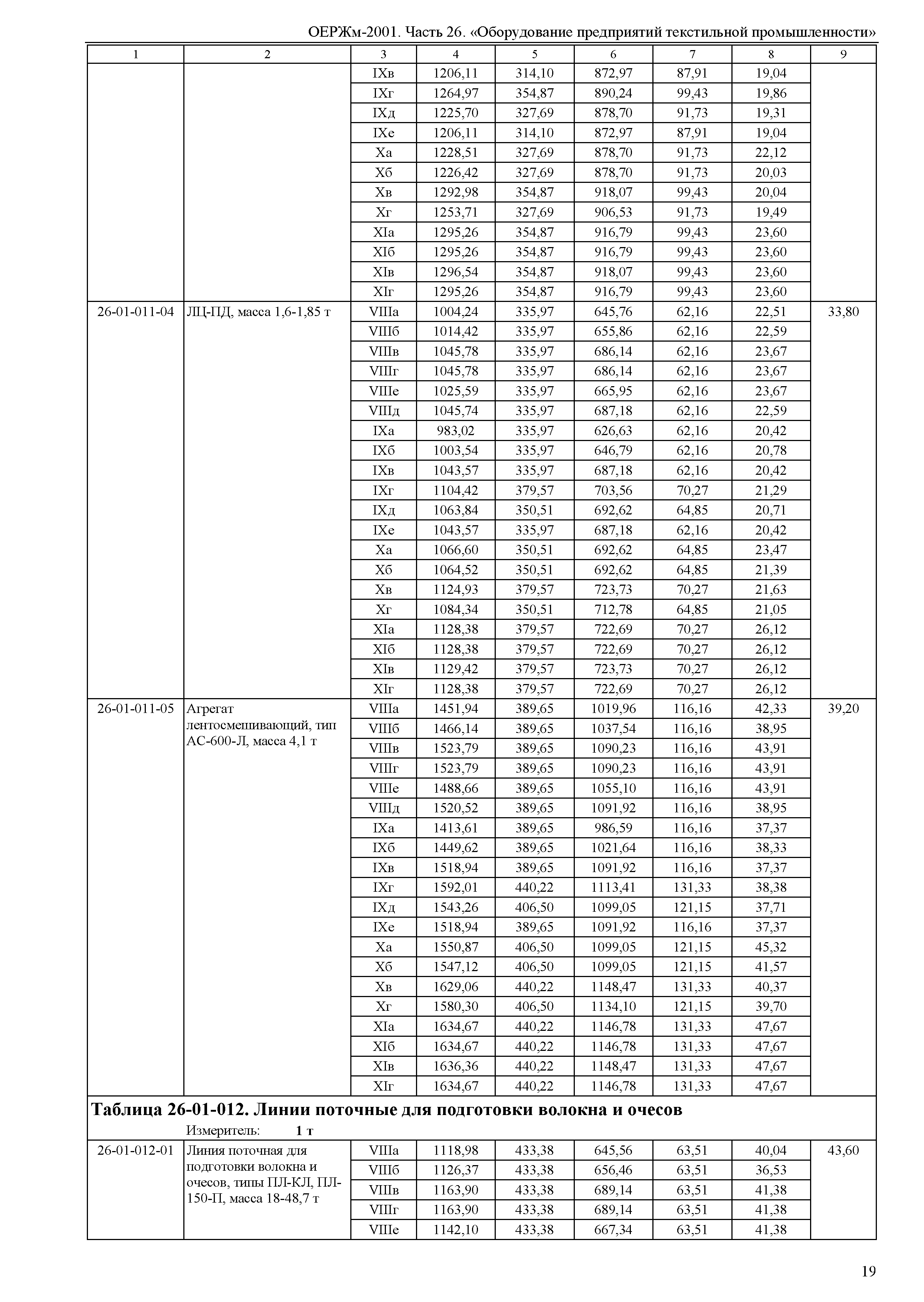 ОЕРЖм 81-03-26-2001