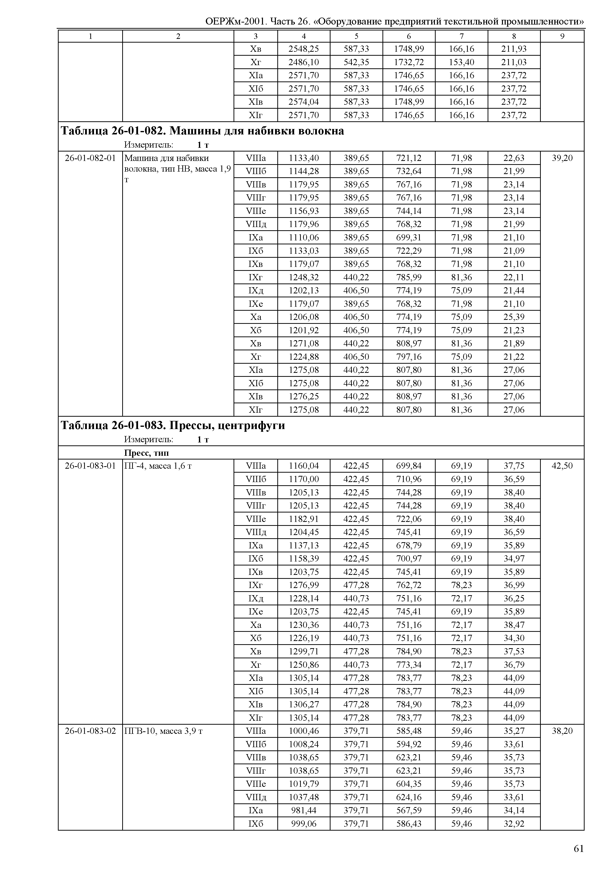 ОЕРЖм 81-03-26-2001