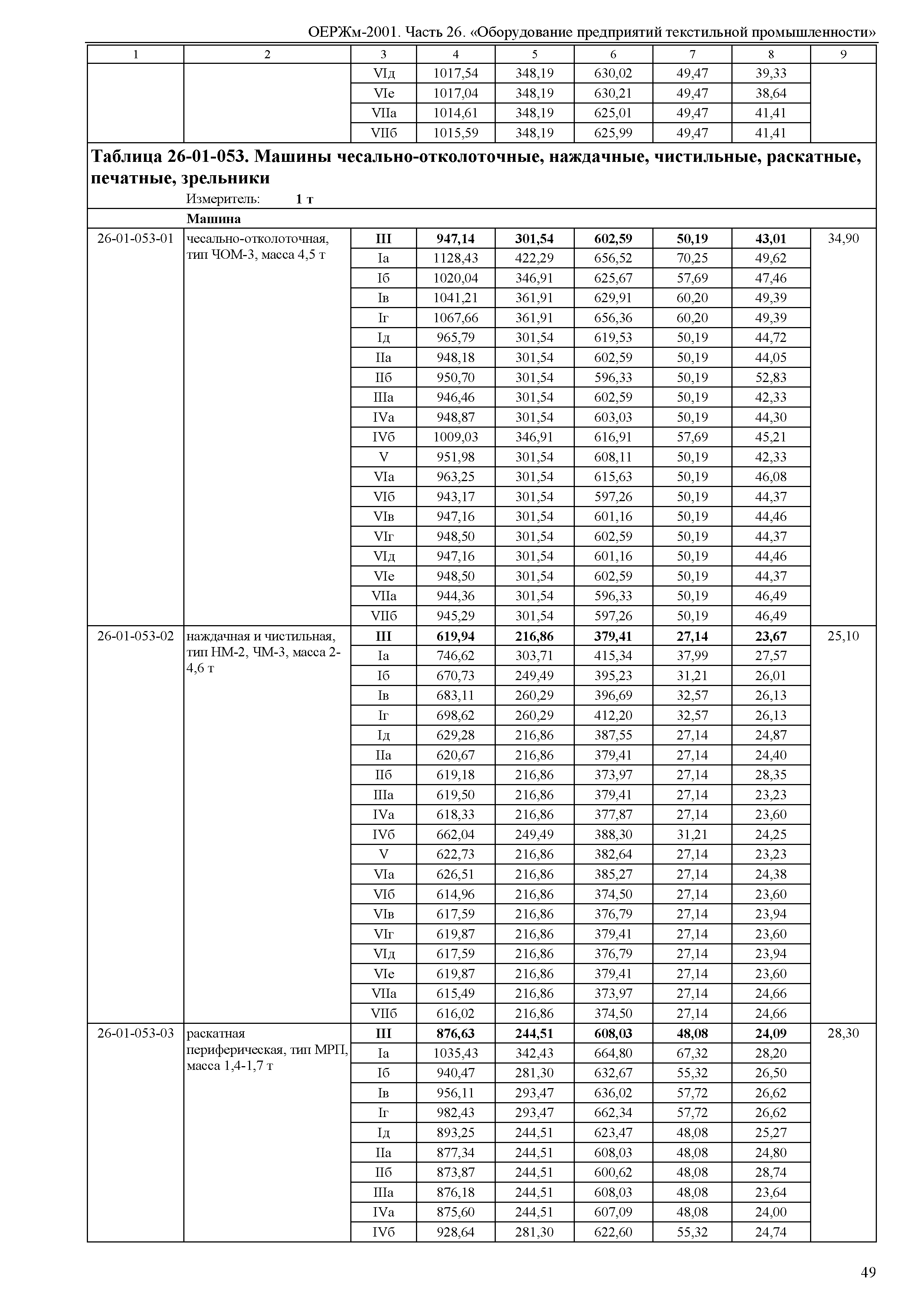 ОЕРЖм 81-03-26-2001