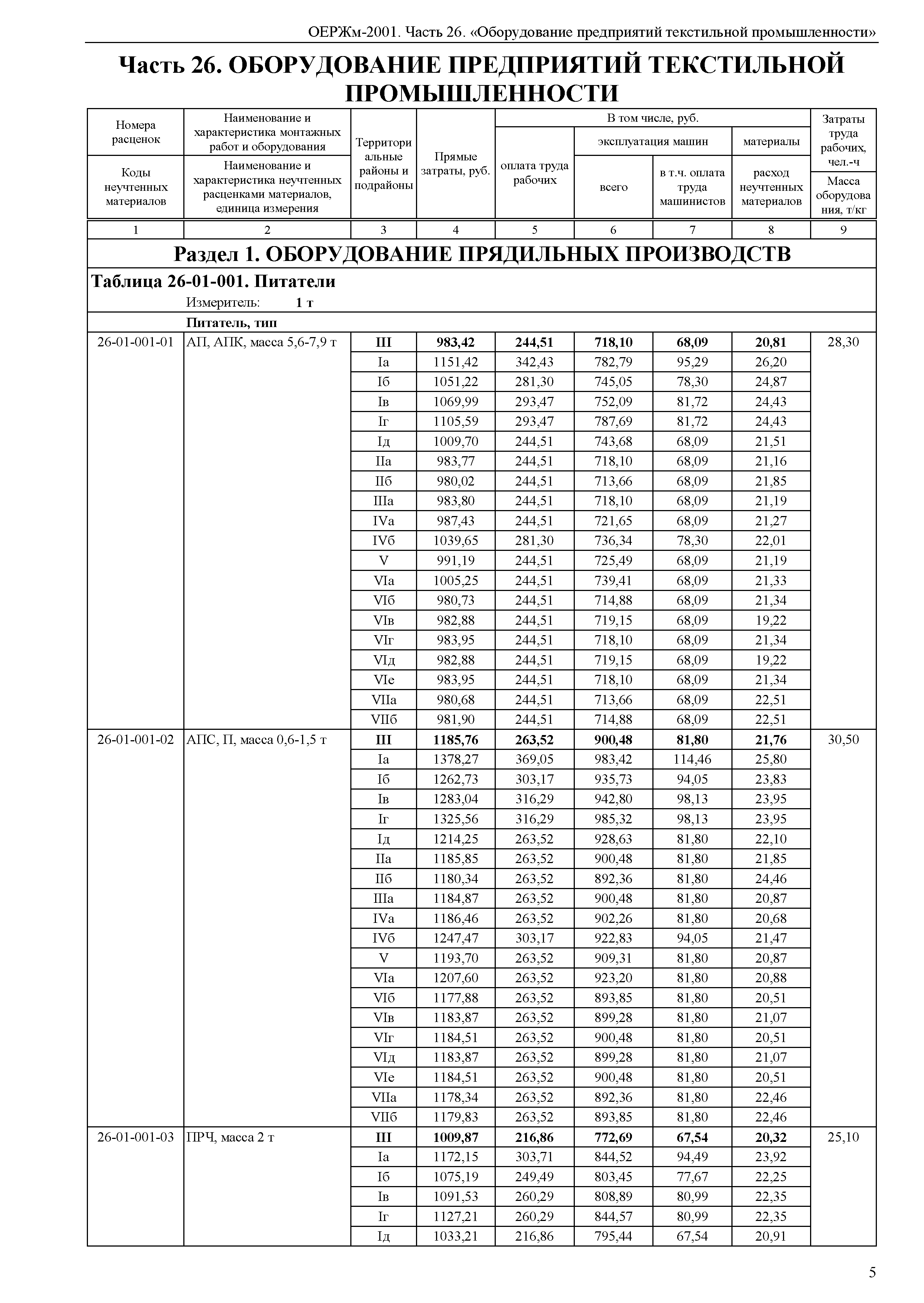 ОЕРЖм 81-03-26-2001