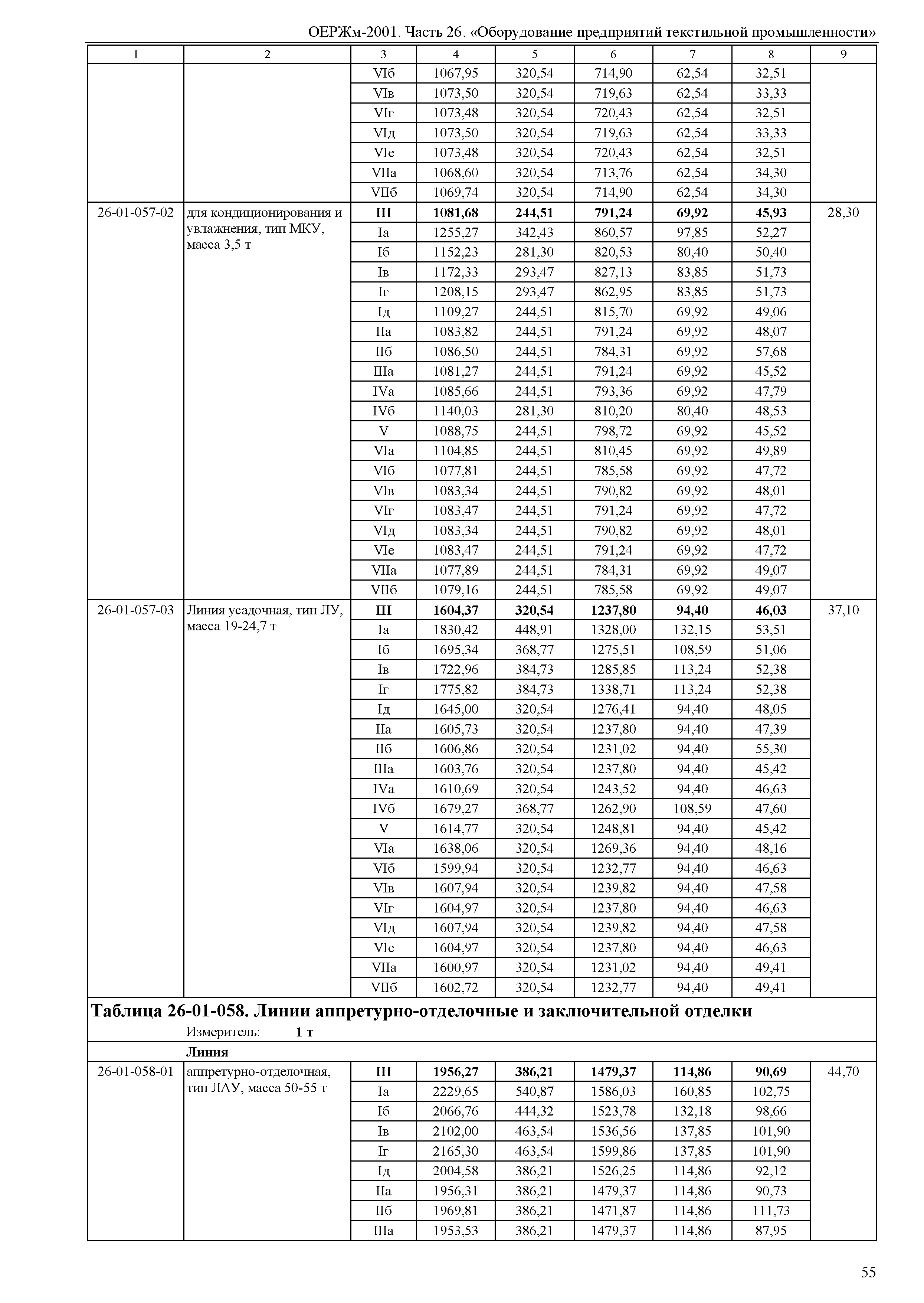 ОЕРЖм 81-03-26-2001