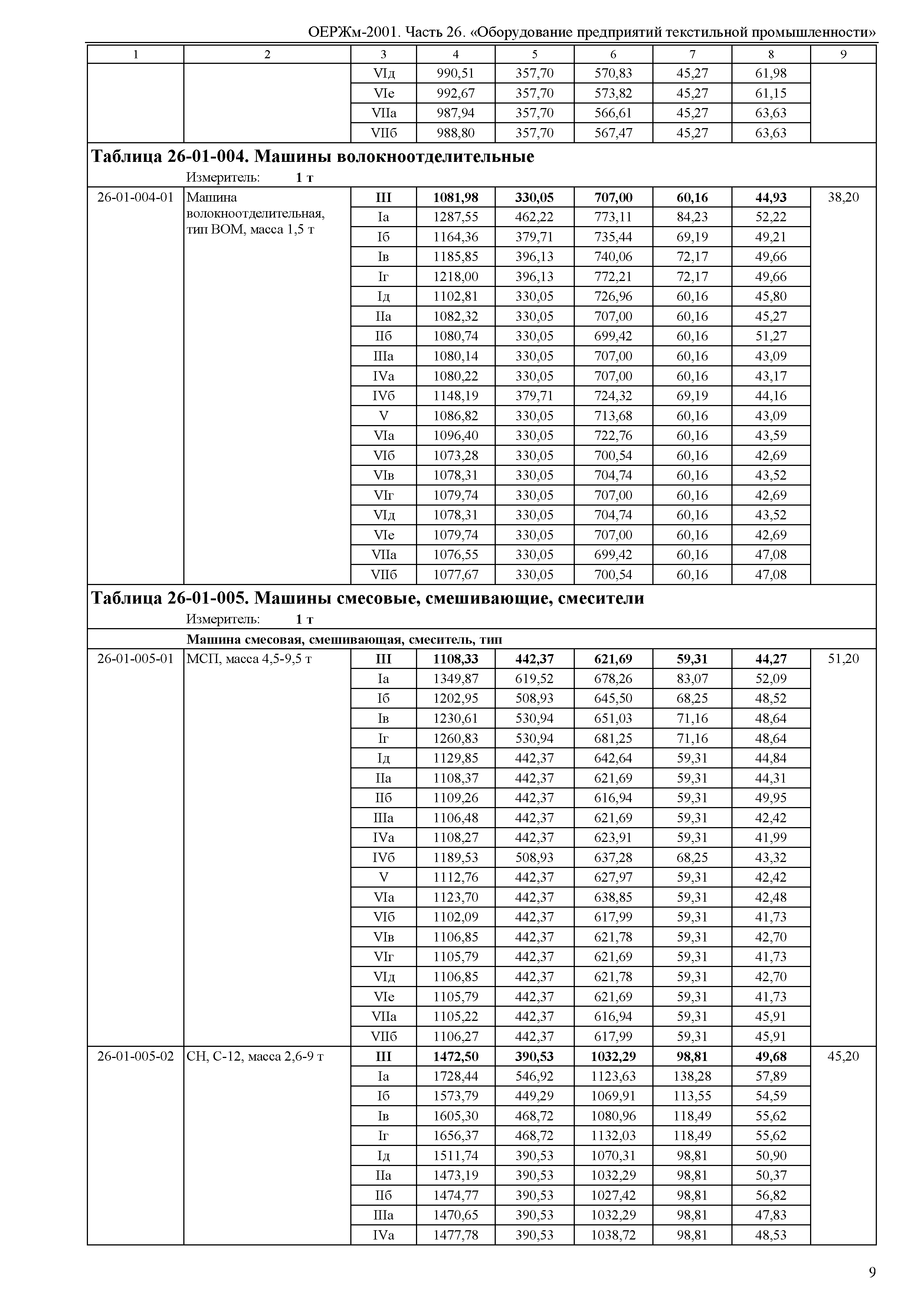 ОЕРЖм 81-03-26-2001