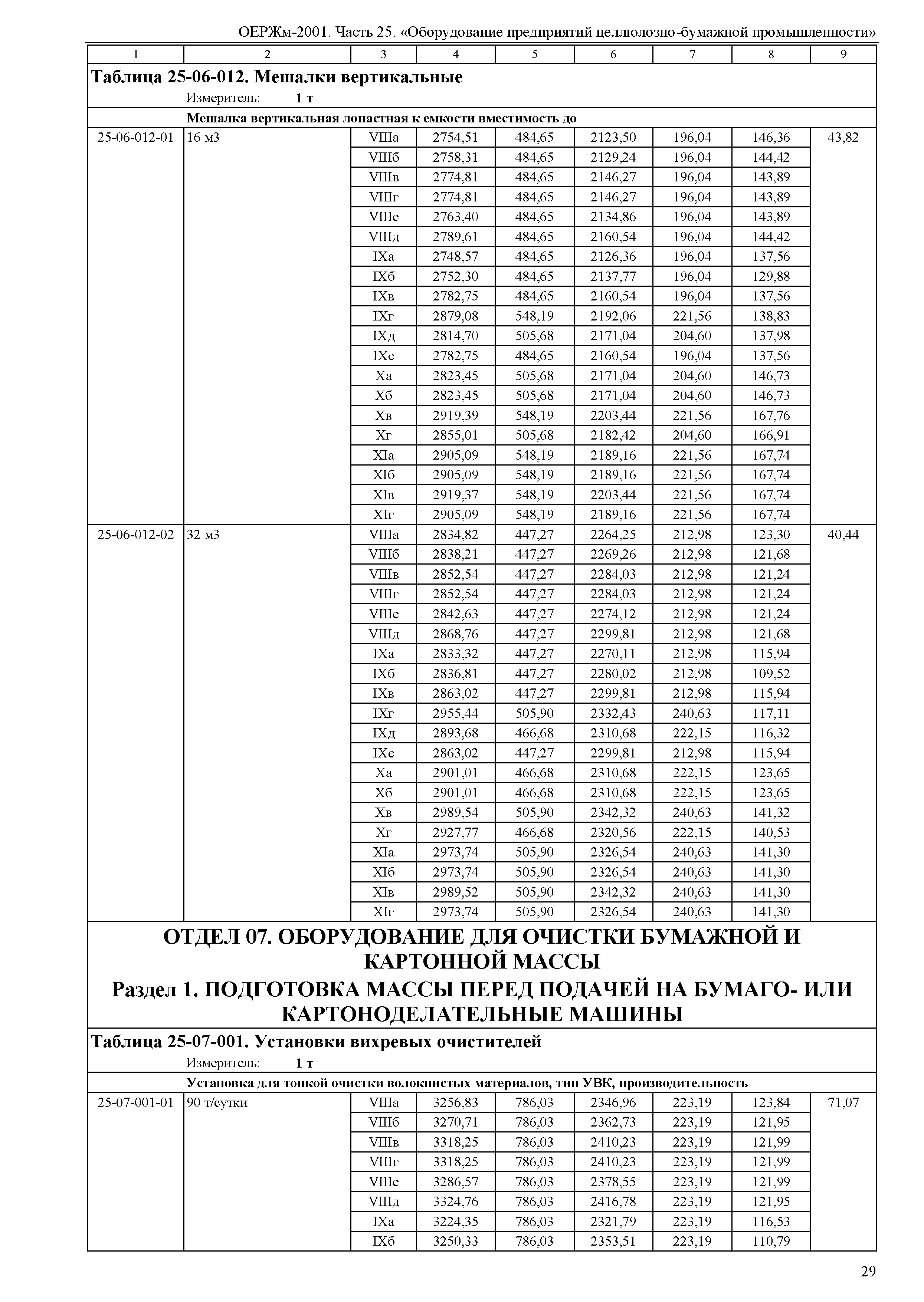 ОЕРЖм 81-03-25-2001