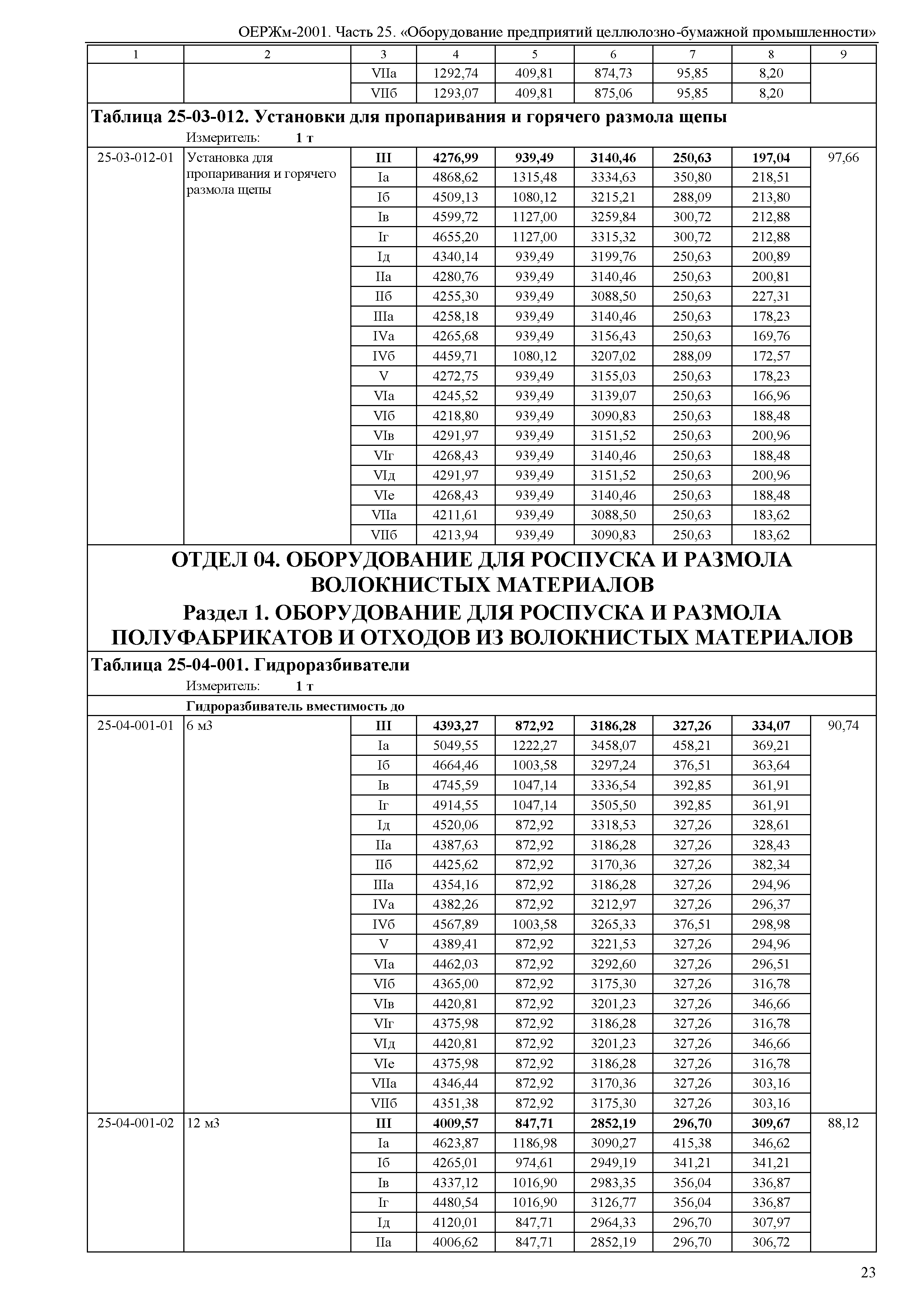 ОЕРЖм 81-03-25-2001