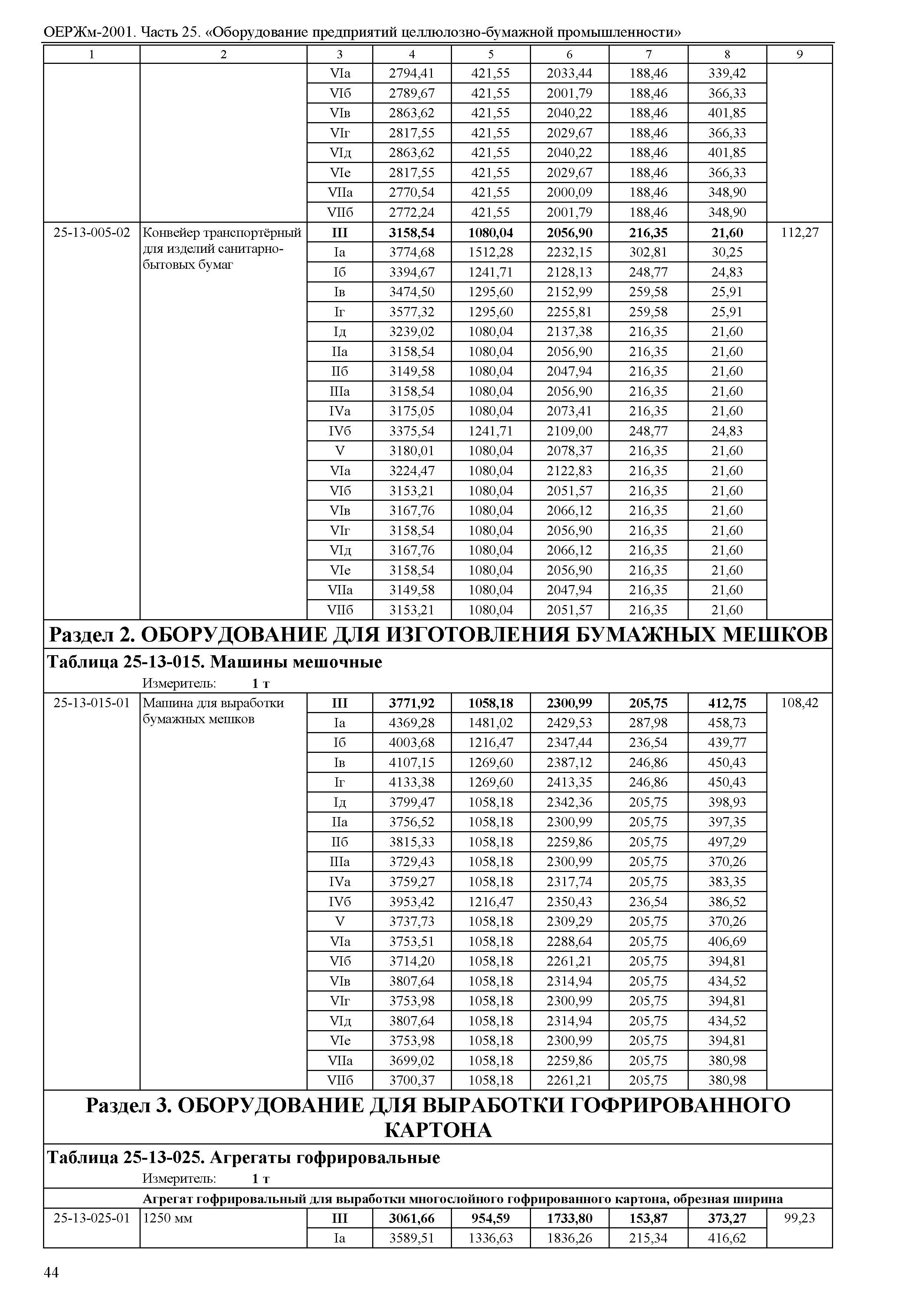 ОЕРЖм 81-03-25-2001