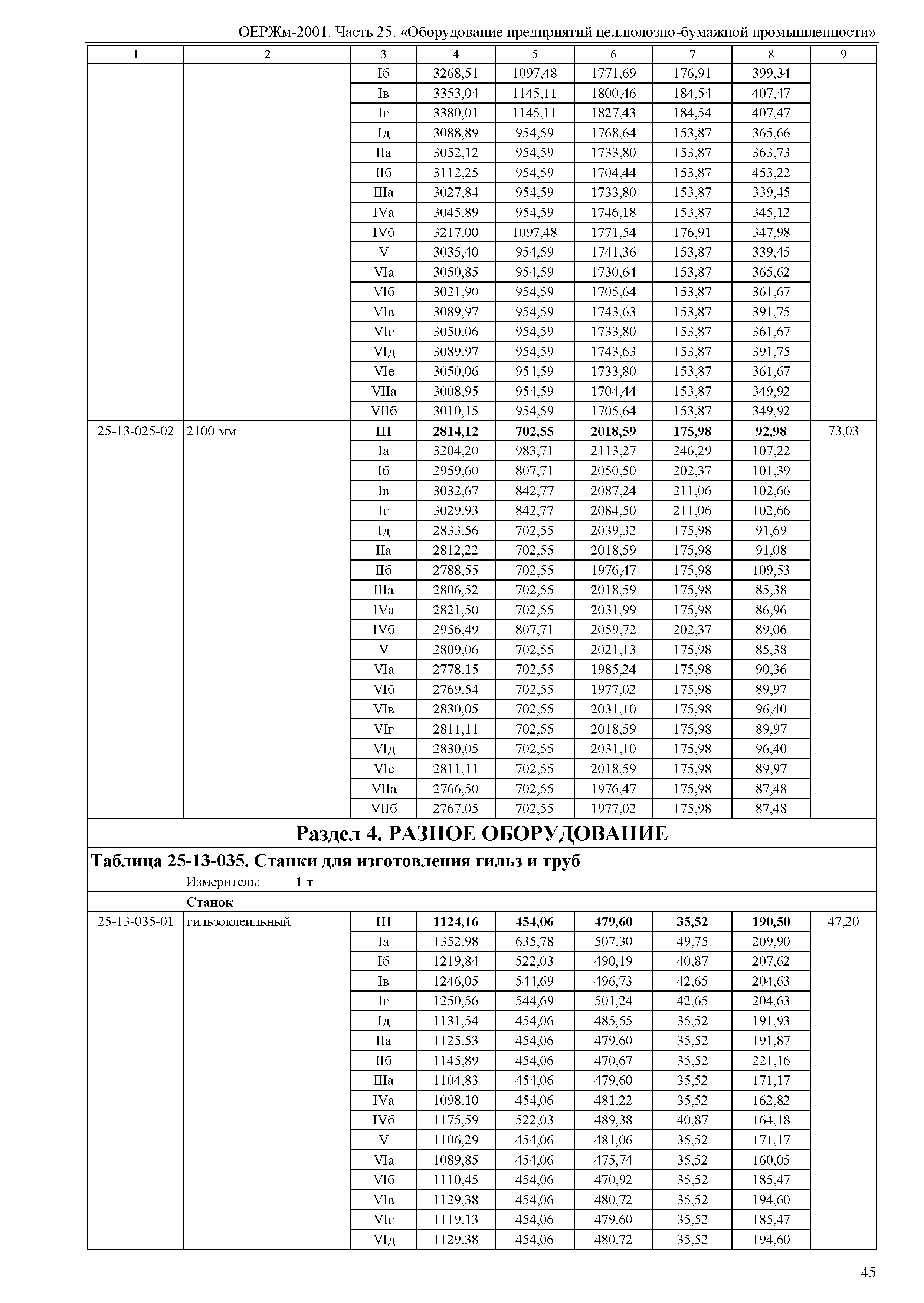 ОЕРЖм 81-03-25-2001