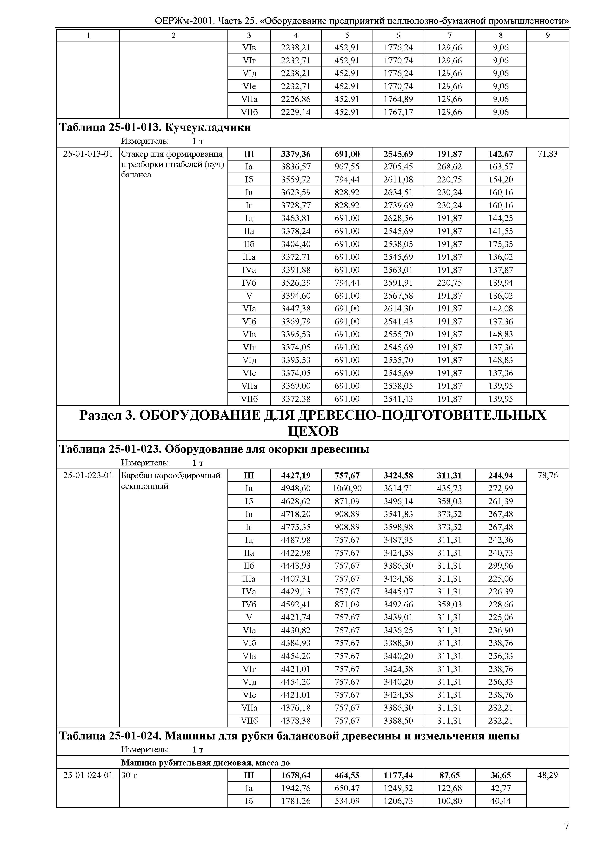 ОЕРЖм 81-03-25-2001