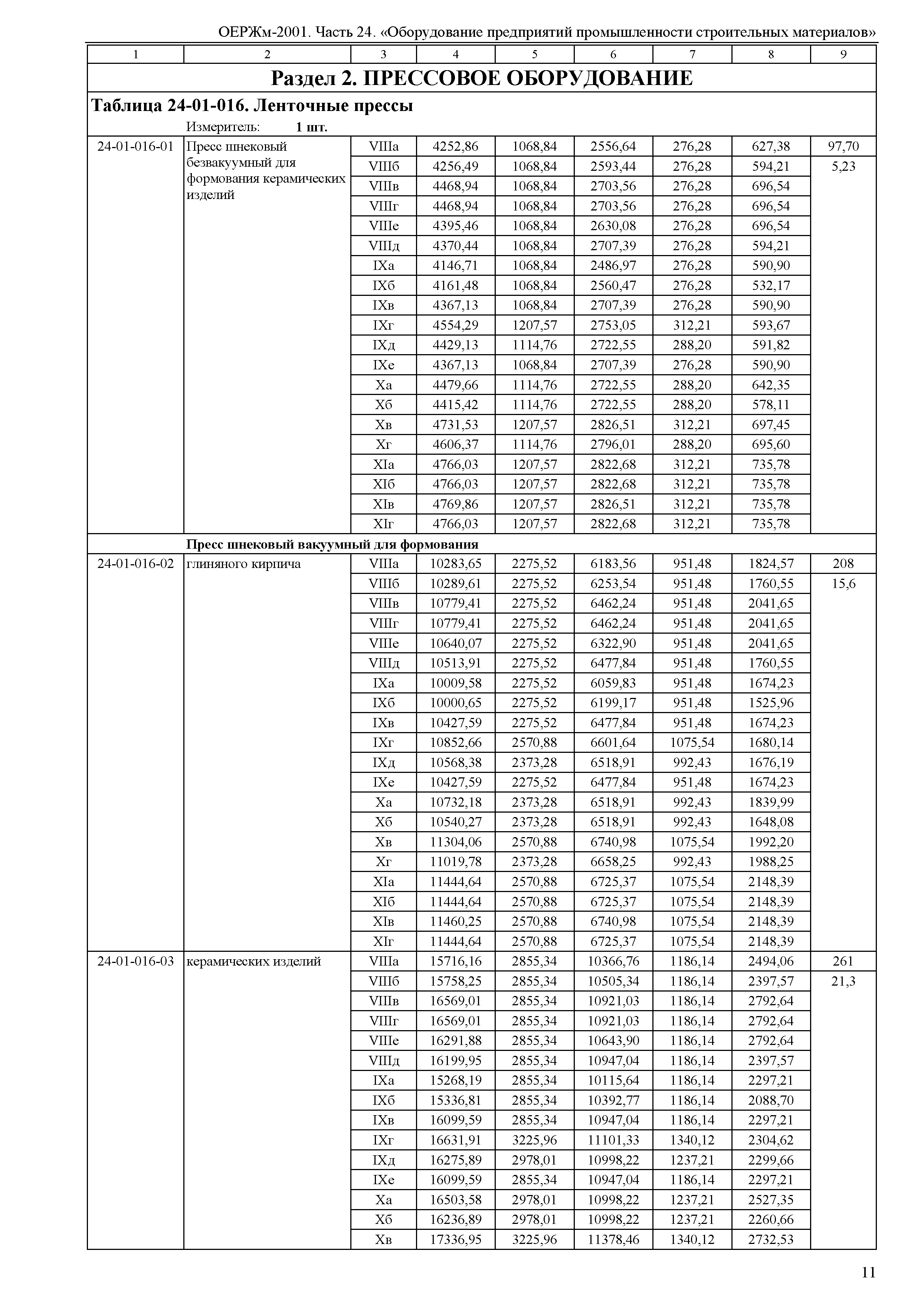 ОЕРЖм 81-03-24-2001