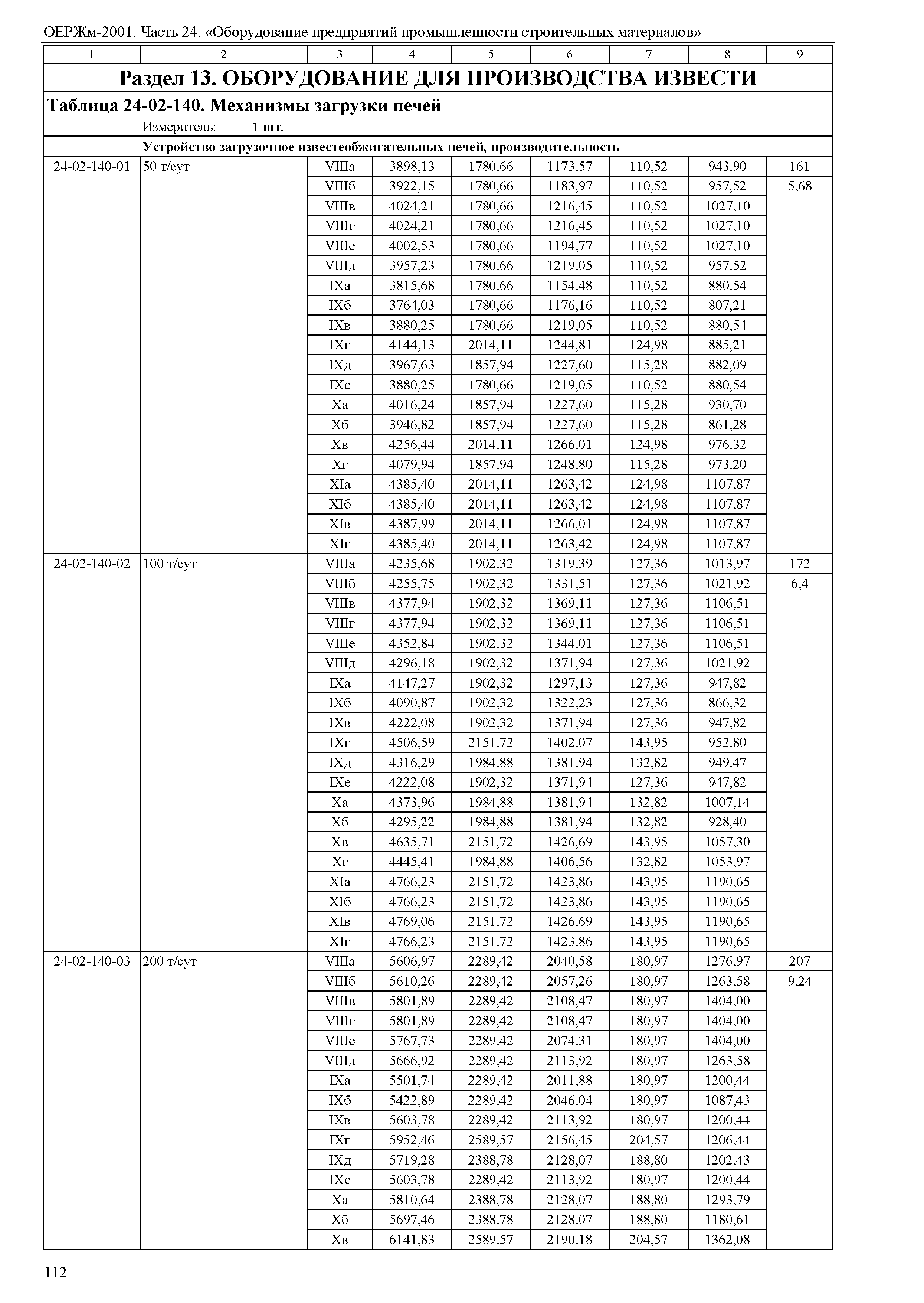 ОЕРЖм 81-03-24-2001