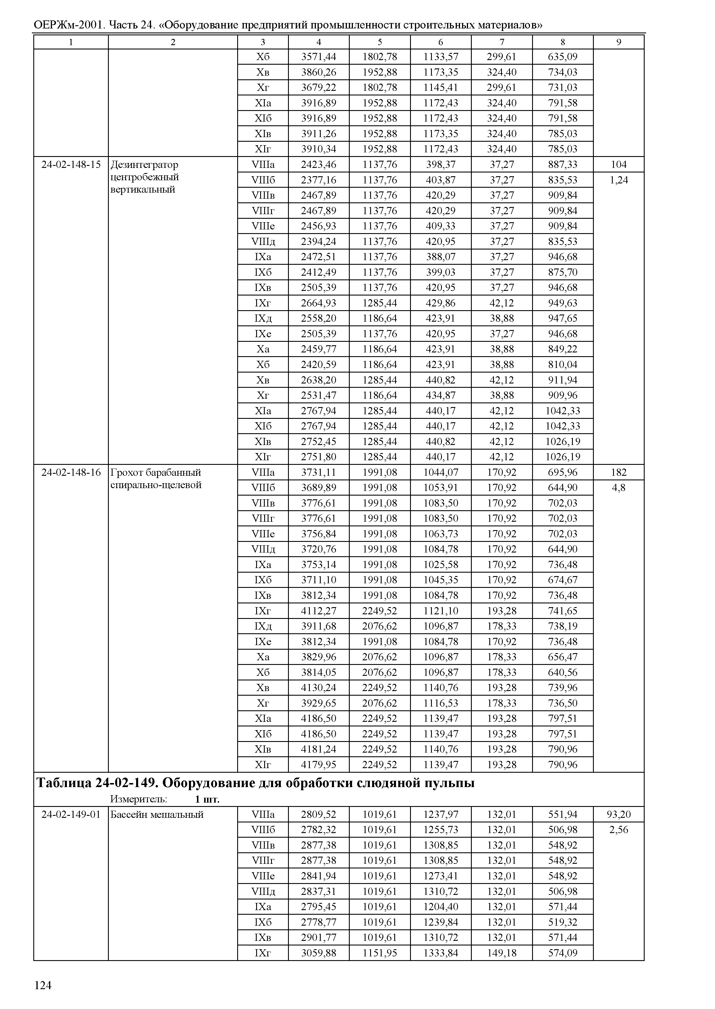 ОЕРЖм 81-03-24-2001