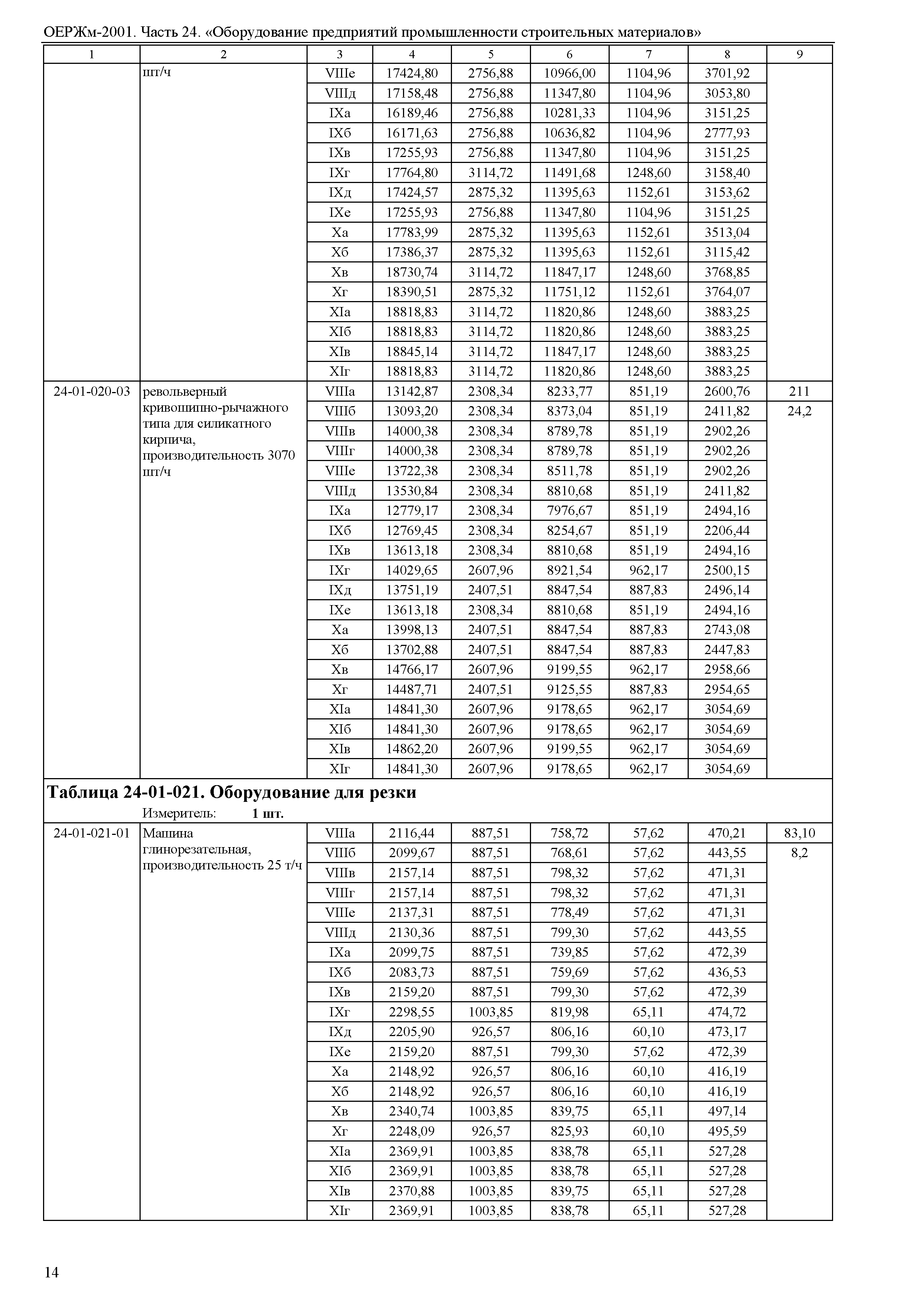 ОЕРЖм 81-03-24-2001