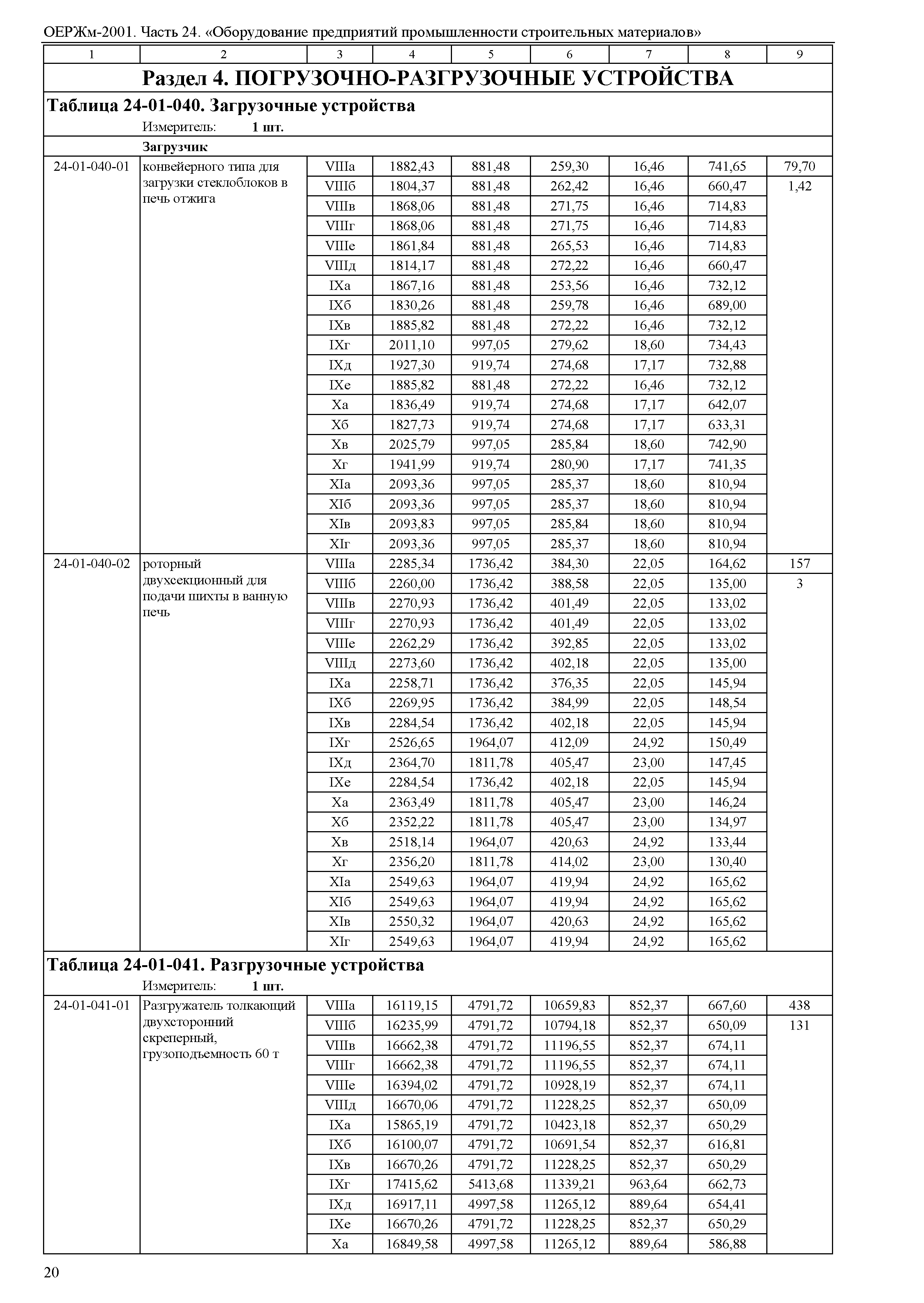 ОЕРЖм 81-03-24-2001