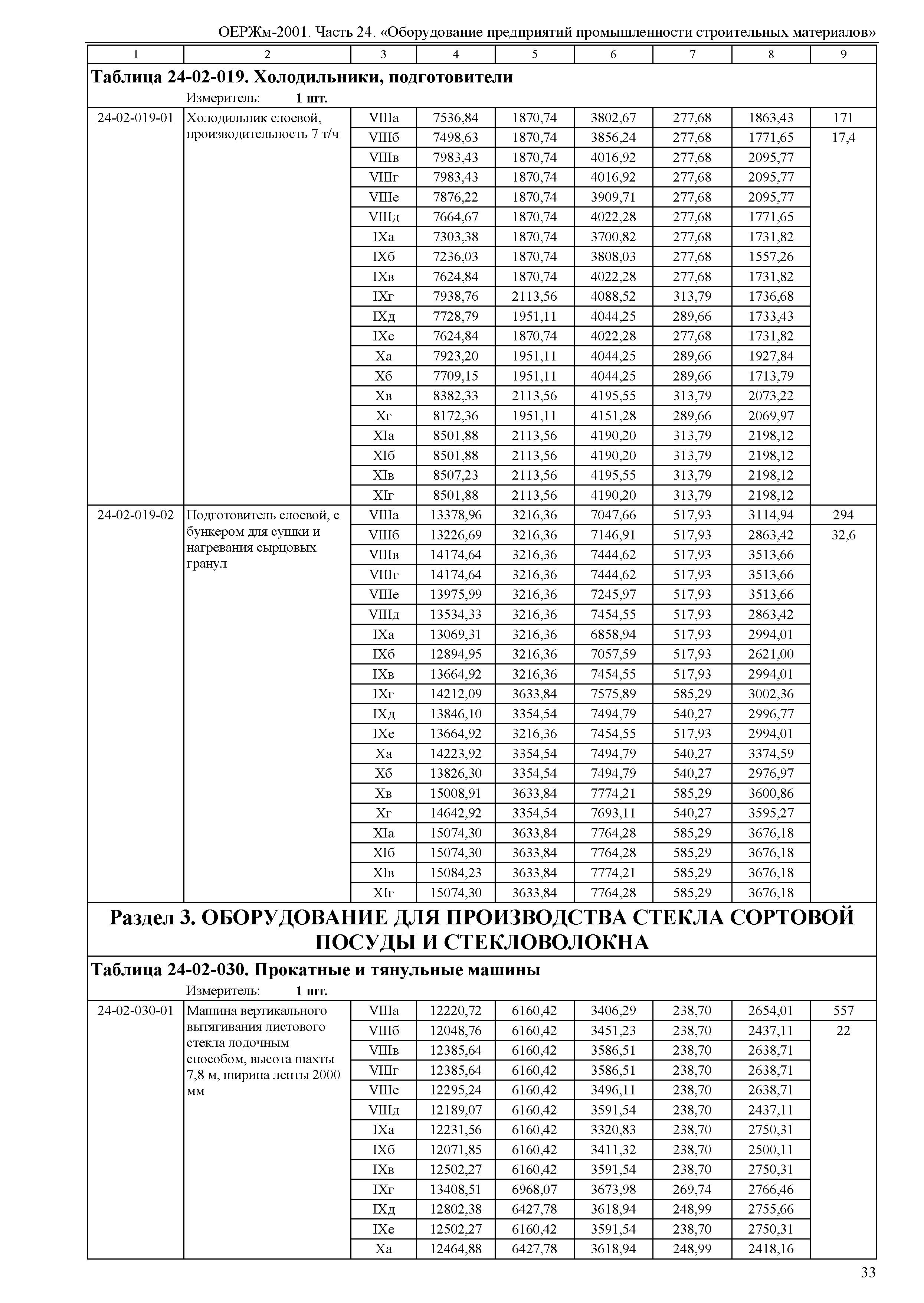 ОЕРЖм 81-03-24-2001