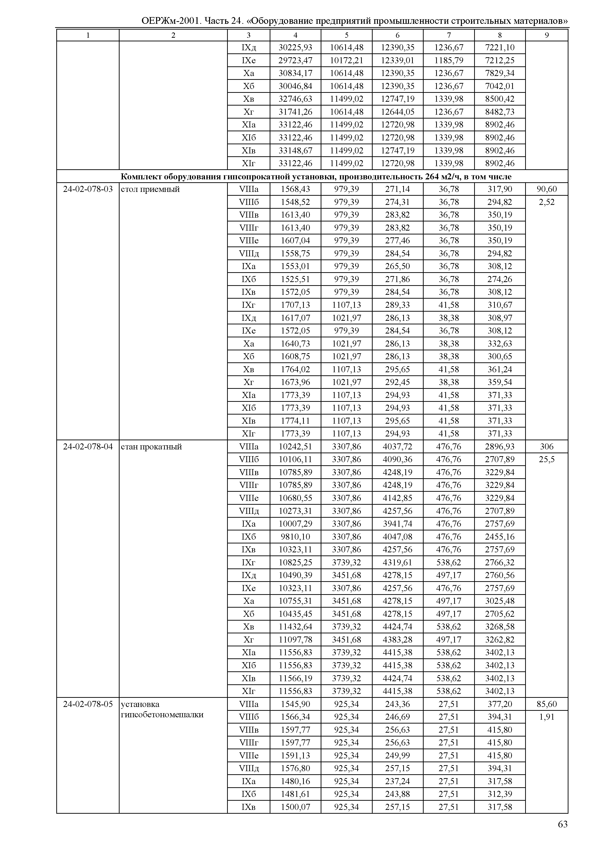 ОЕРЖм 81-03-24-2001