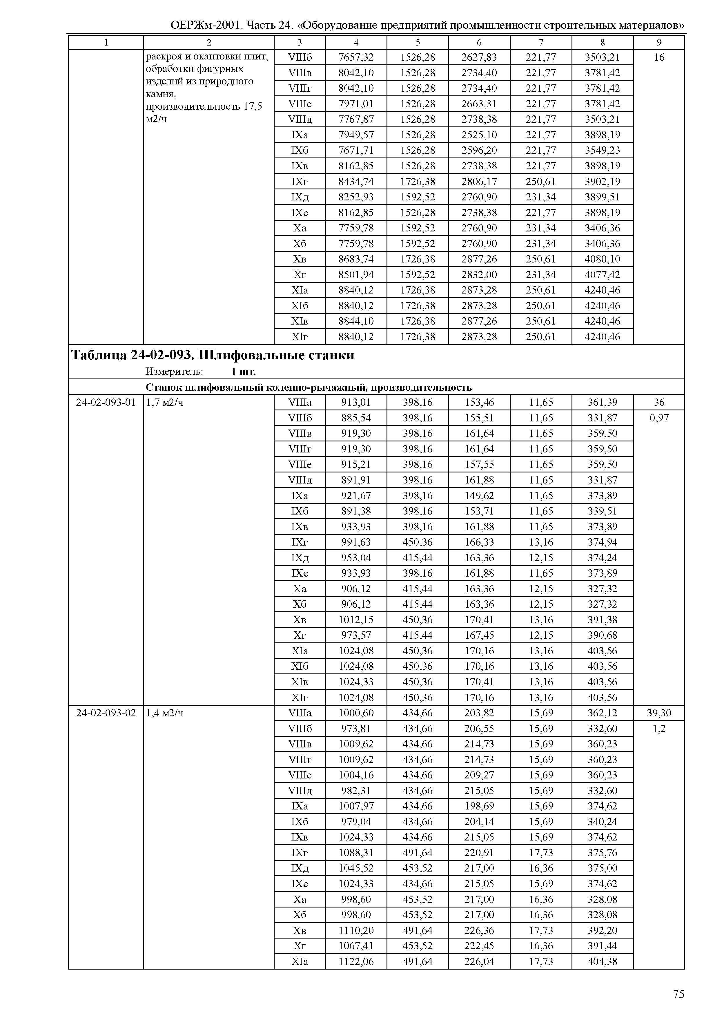 ОЕРЖм 81-03-24-2001