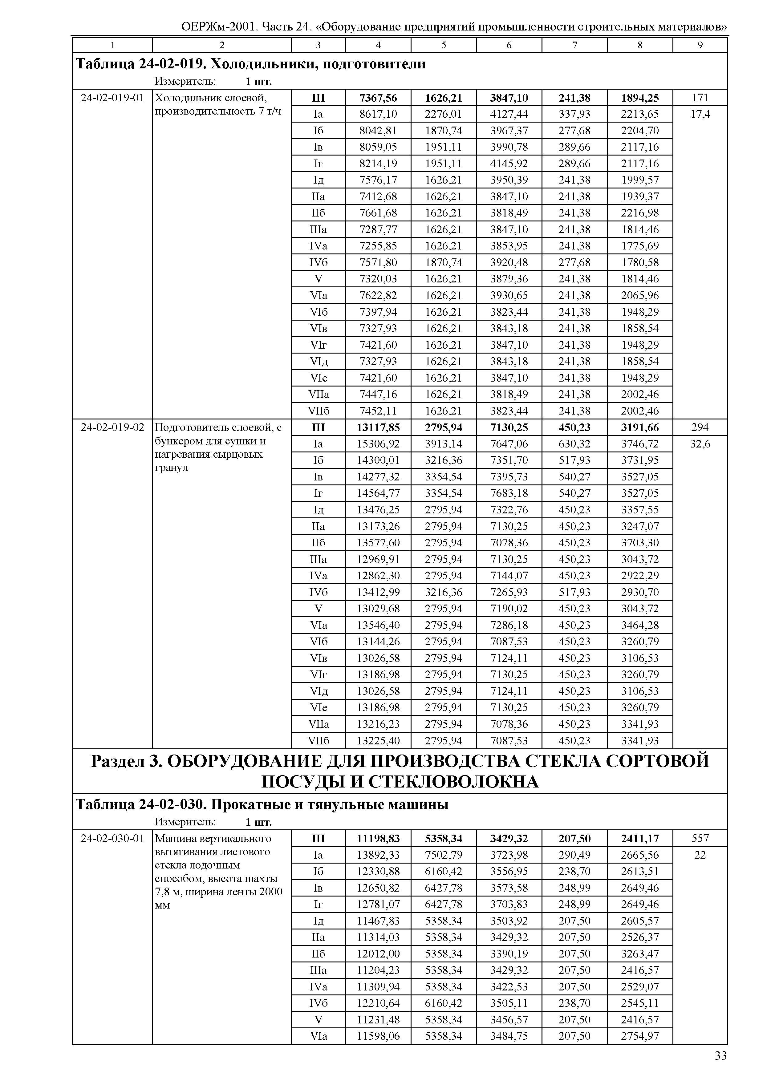 ОЕРЖм 81-03-24-2001