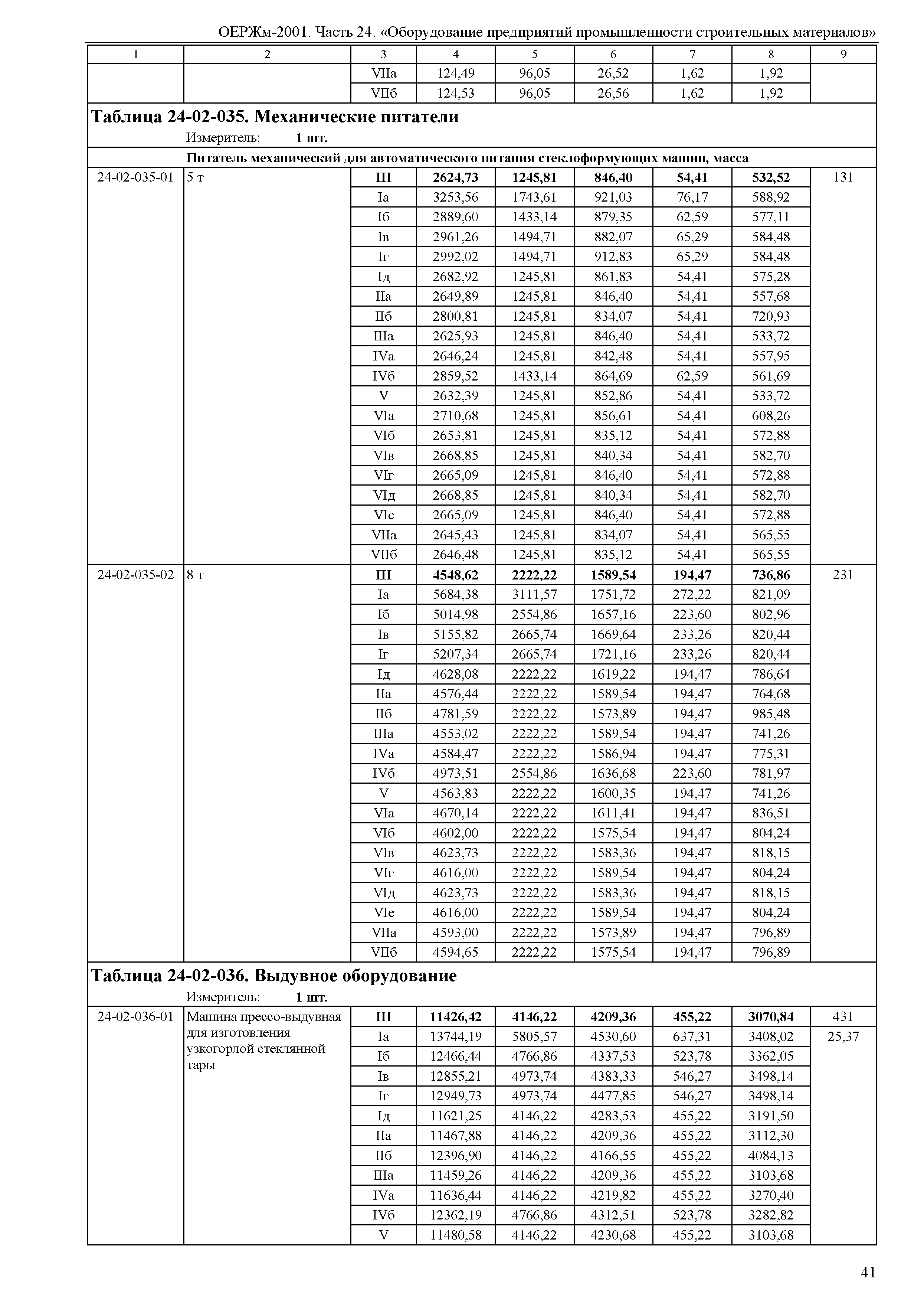 ОЕРЖм 81-03-24-2001