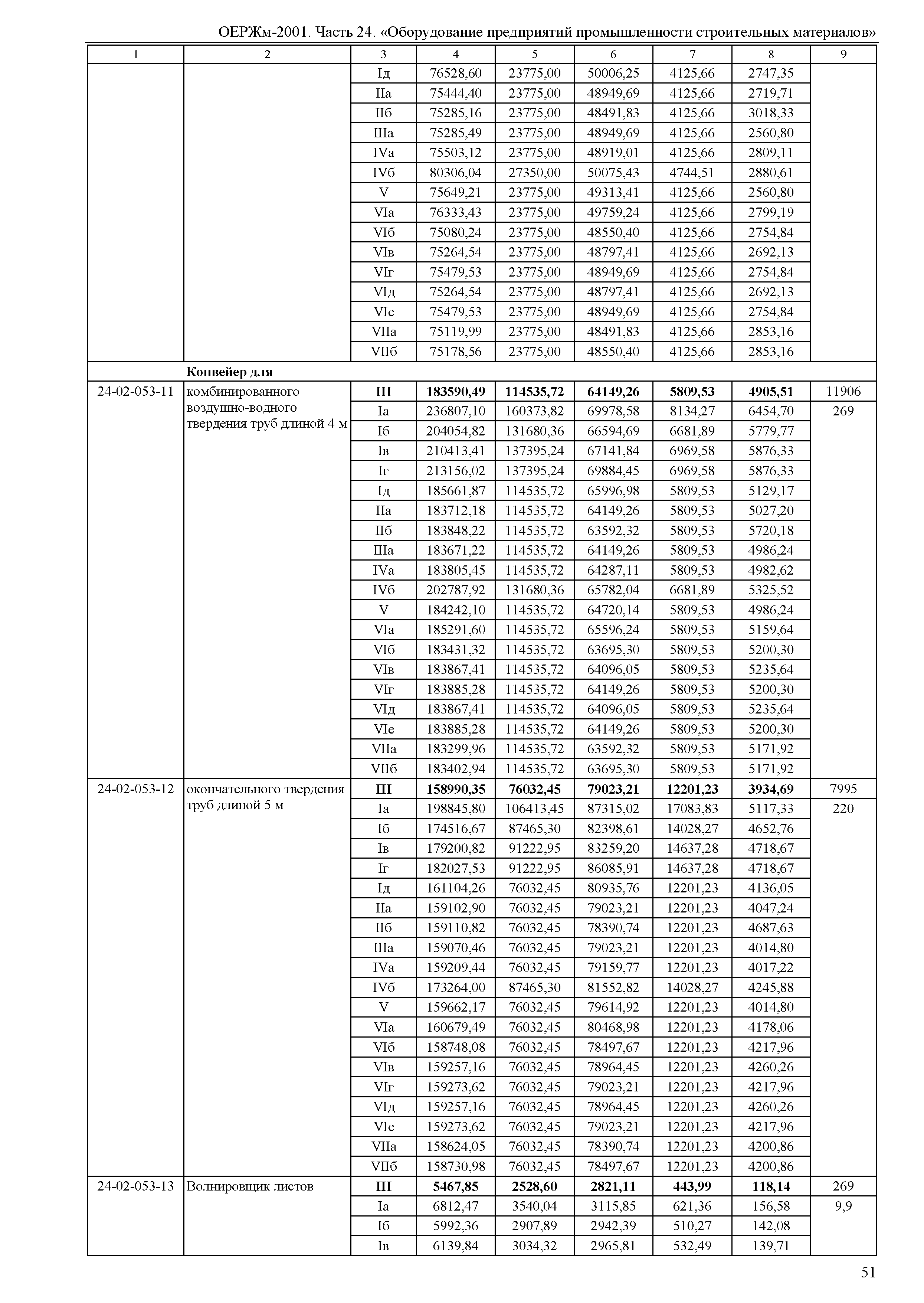 ОЕРЖм 81-03-24-2001