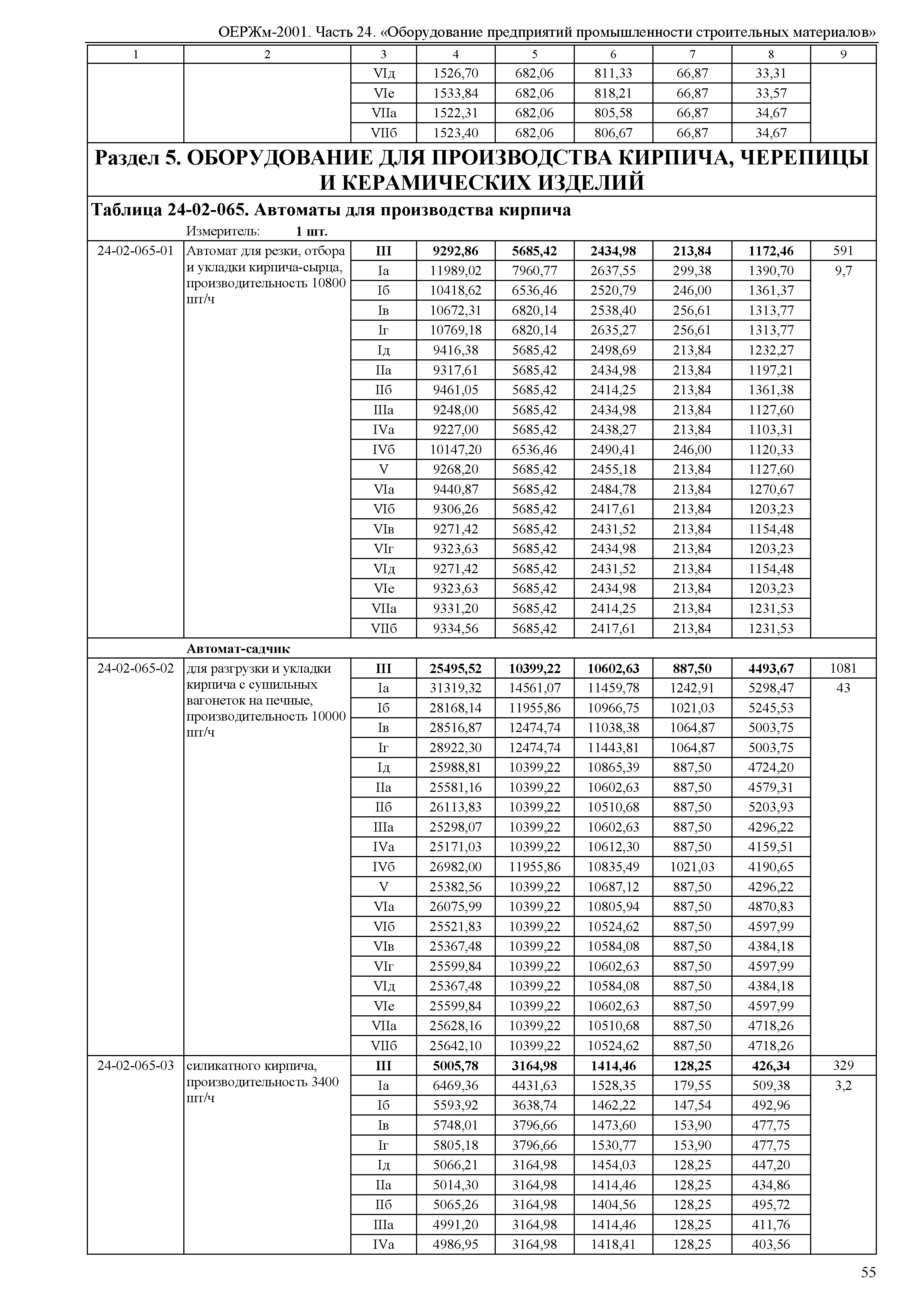 ОЕРЖм 81-03-24-2001