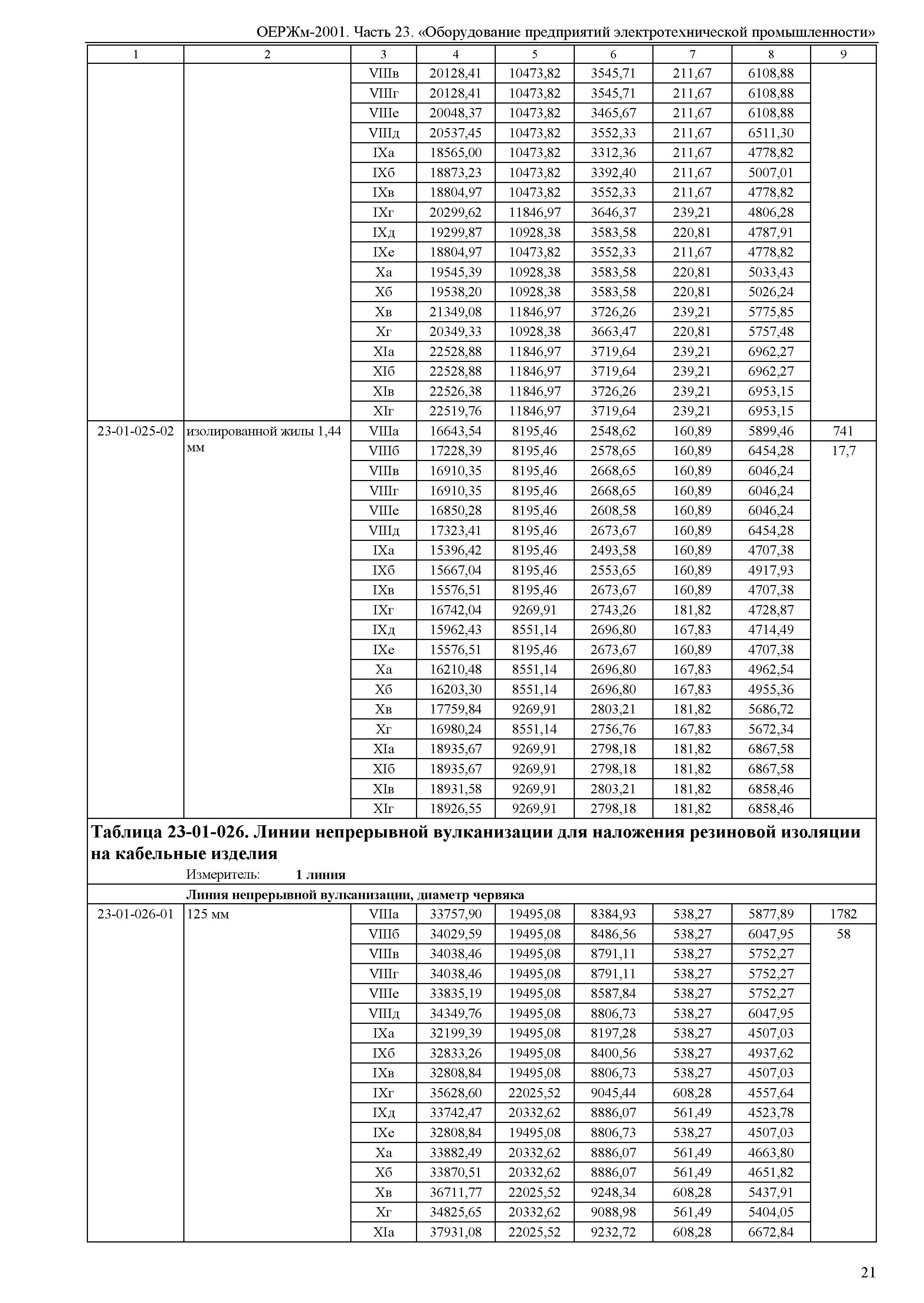 ОЕРЖм 81-03-23-2001