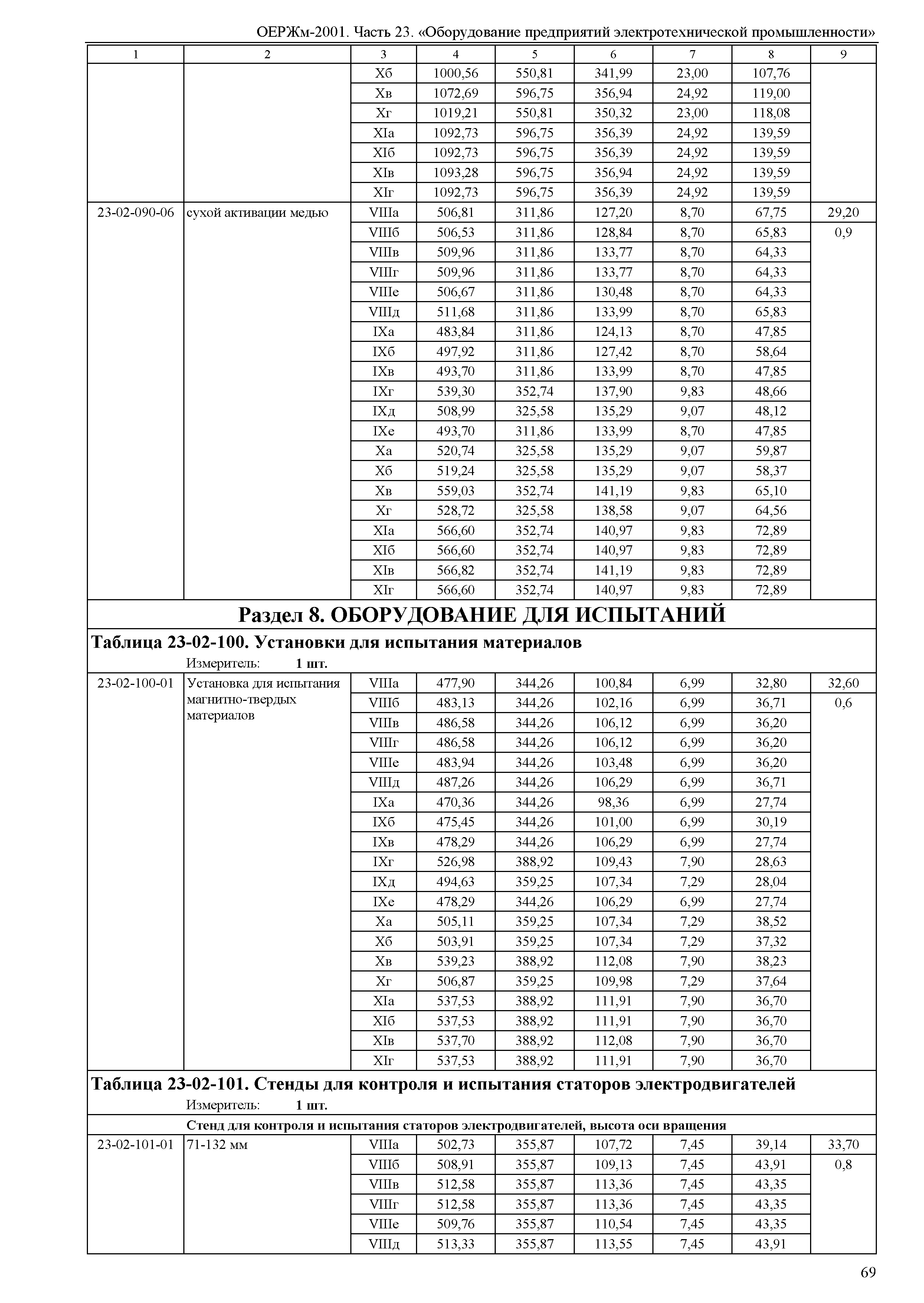 ОЕРЖм 81-03-23-2001