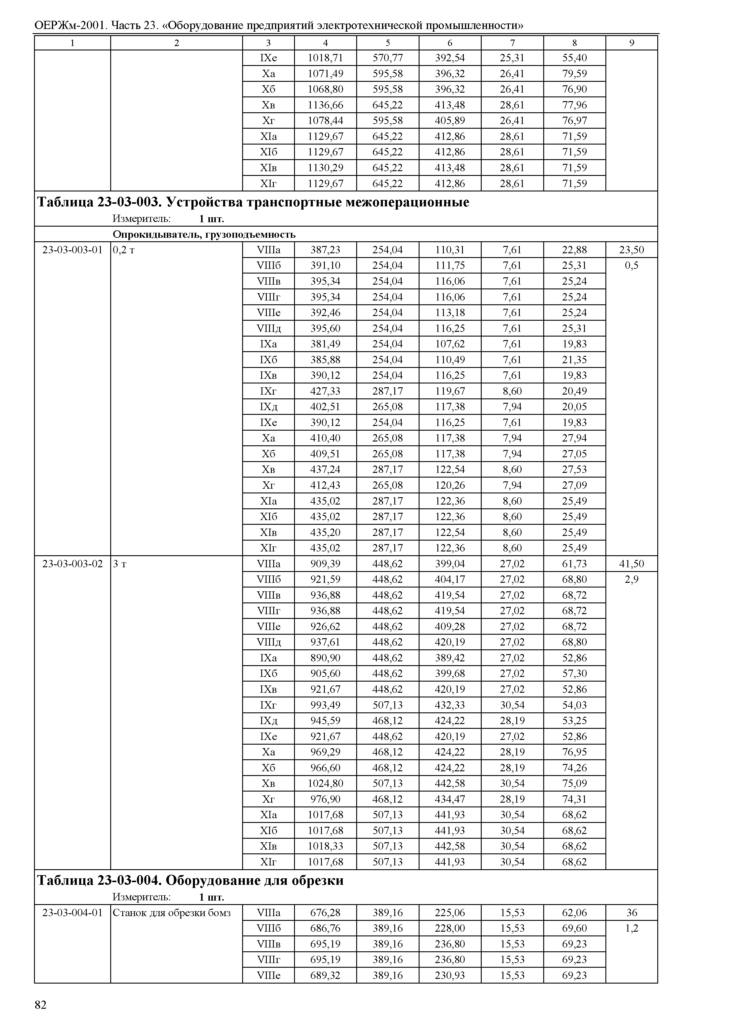 ОЕРЖм 81-03-23-2001