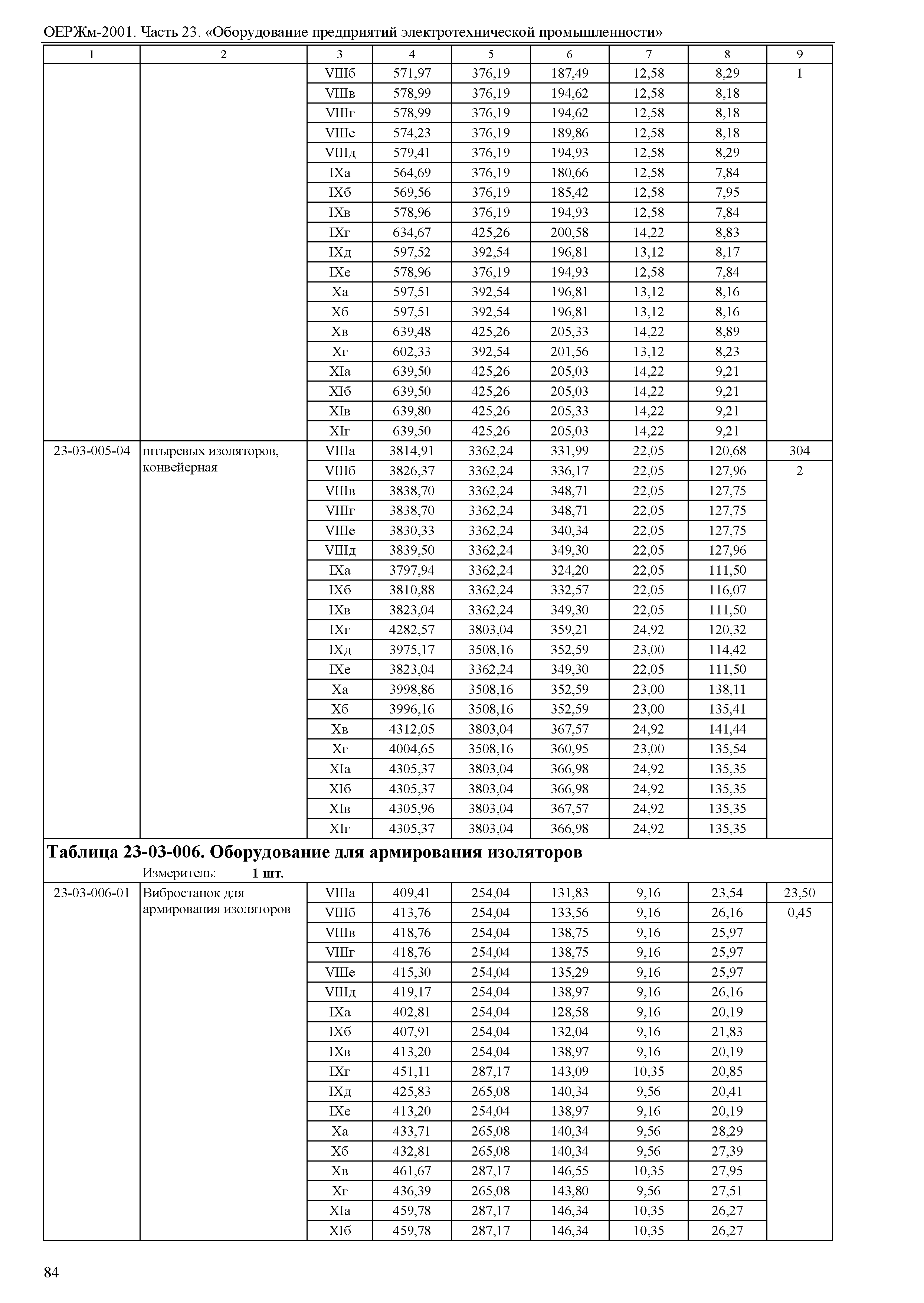 ОЕРЖм 81-03-23-2001